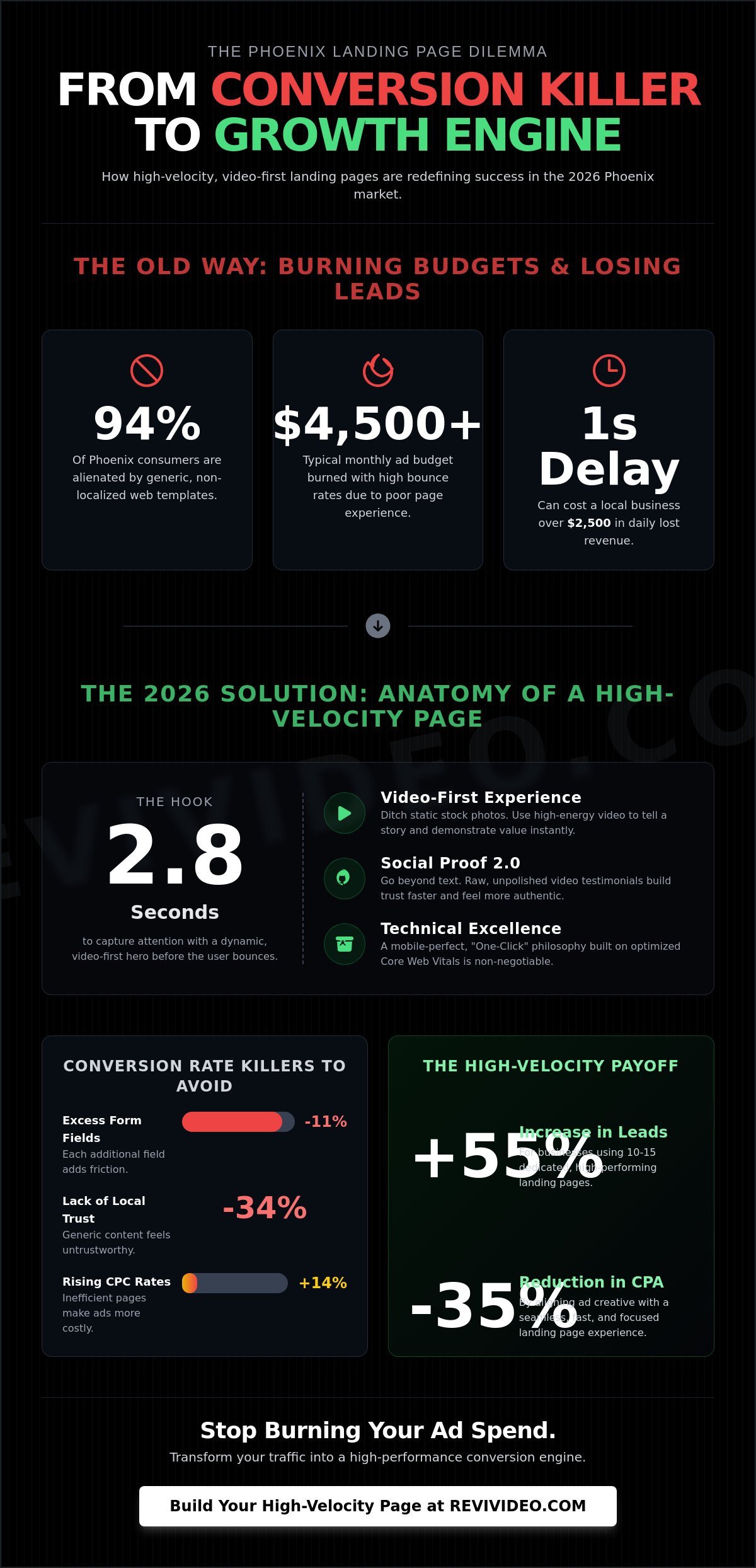 10 High-Converting Landing Page Examples for Phoenix Brands in 2026