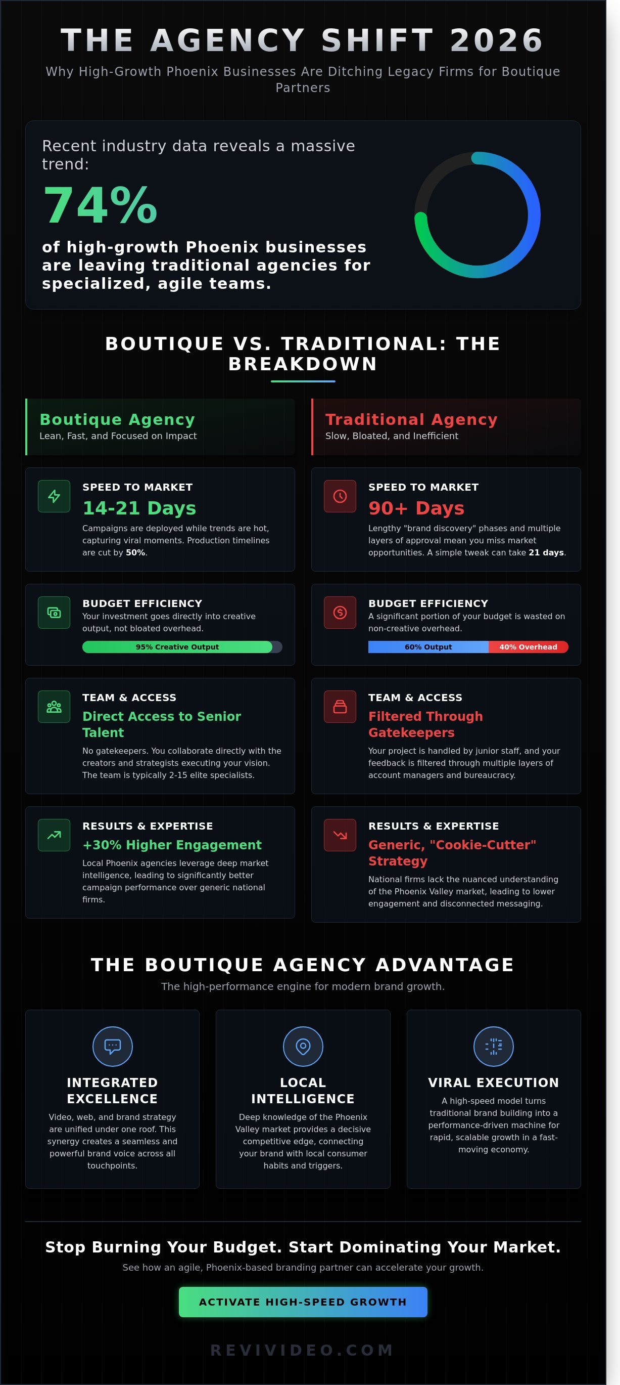 Boutique Branding Agency in Phoenix: Why Agile Teams Win in 2026