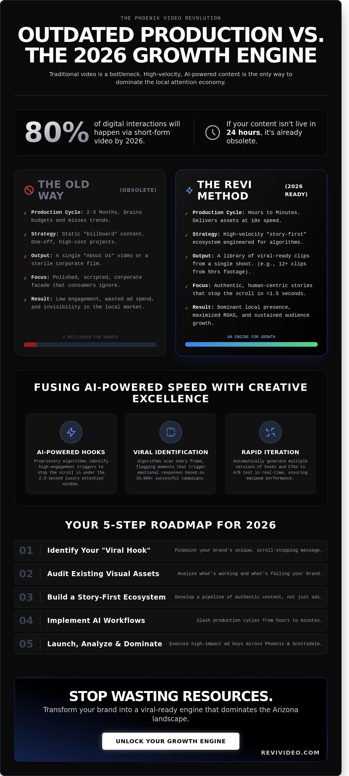 Brand Video Production in Phoenix: The 2026 Guide to Viral Storytelling
