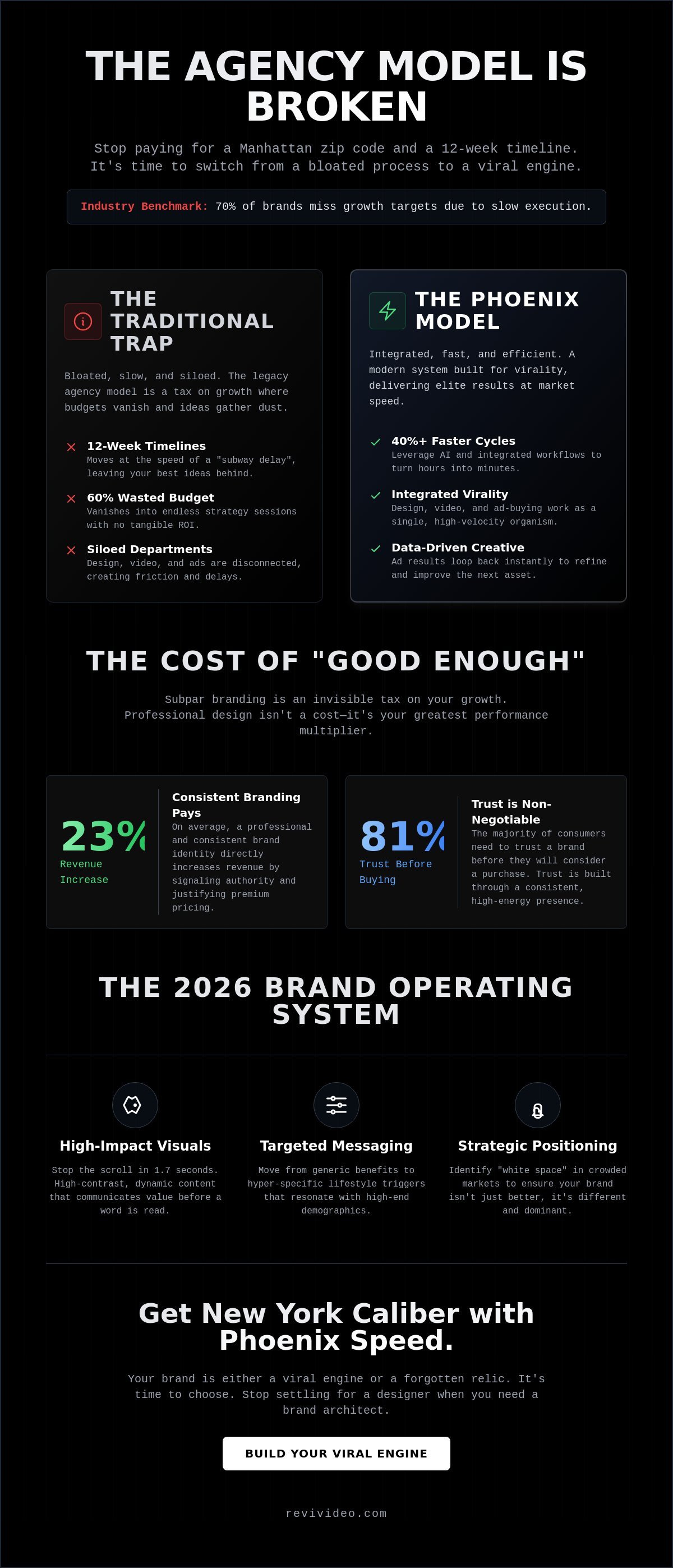 Branding Agency New York: Achieving NYC Caliber with Phoenix-Based Efficiency