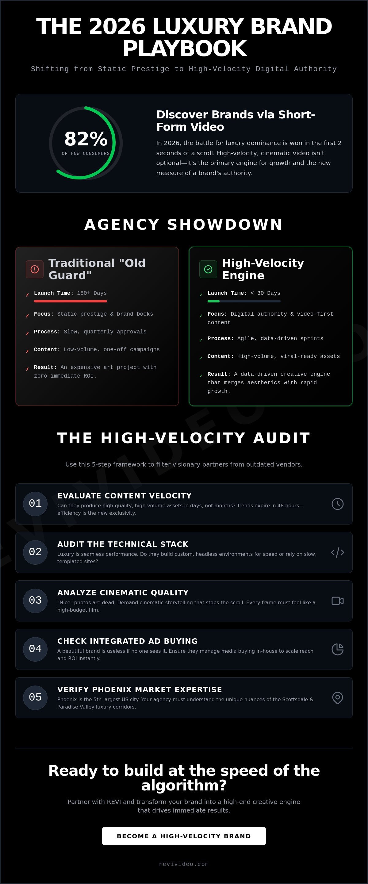 Choosing a Luxury Branding Agency in Phoenix: The 2026 High-Velocity Guide