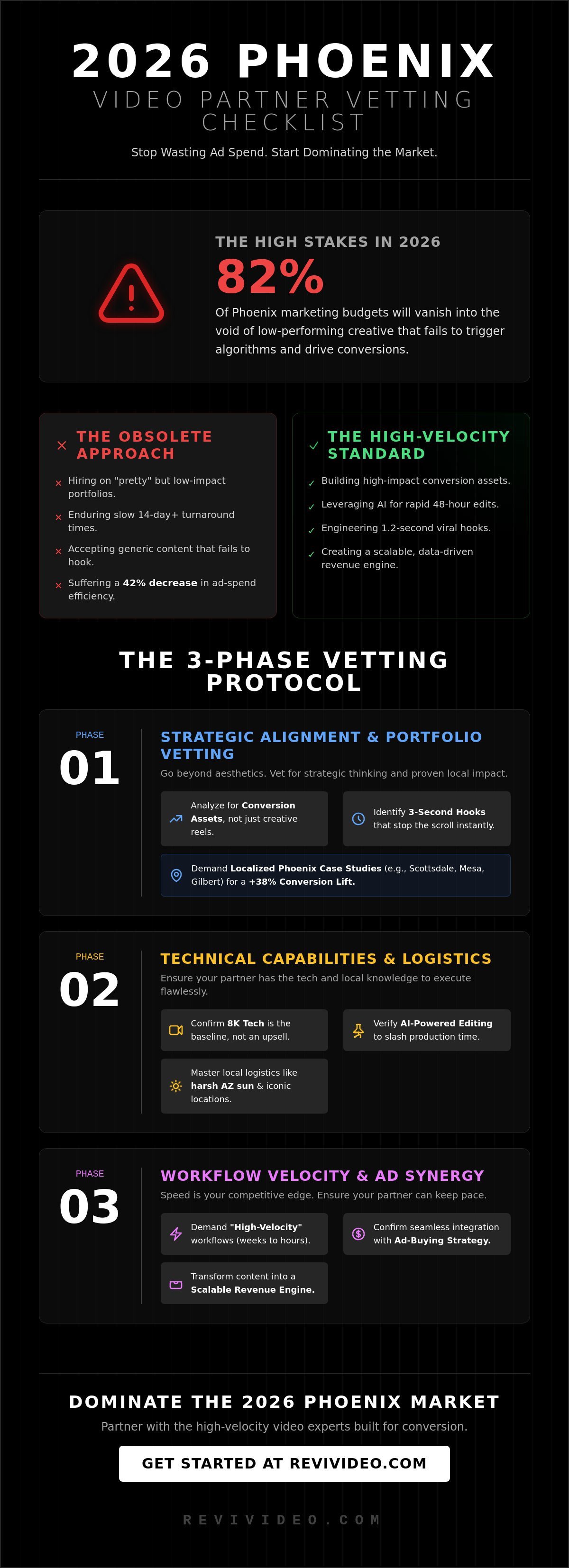 Choosing a Video Production Company in Phoenix: The 2026 Selection Checklist