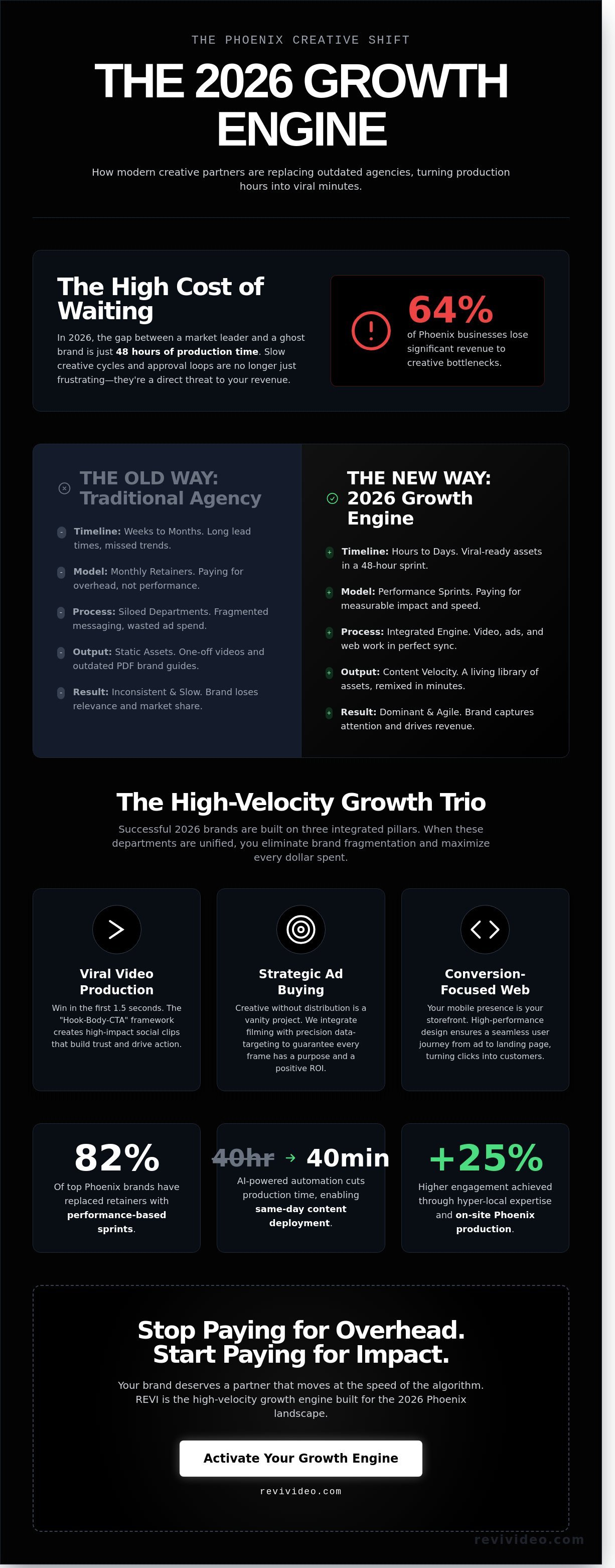 Creative Agencies in Phoenix: The 2026 Guide to High-Velocity Brand Growth
