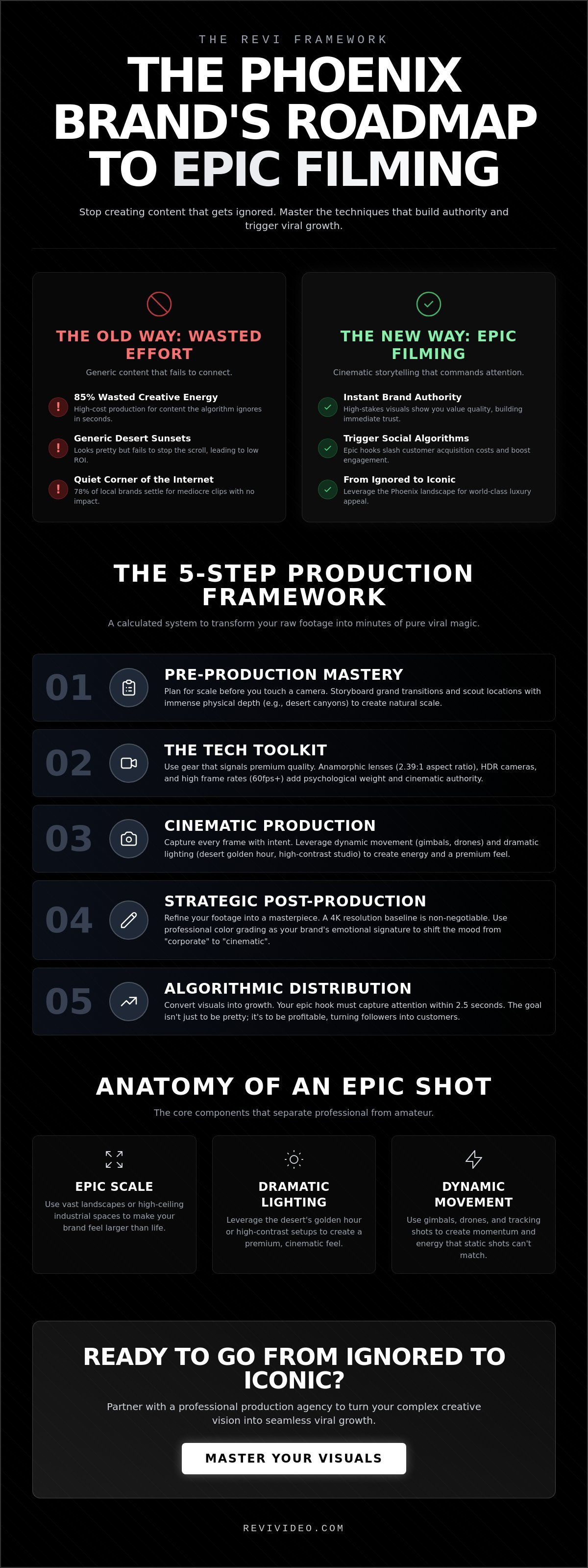Epic Filming in Phoenix: A How-To Guide for Viral Visual Storytelling