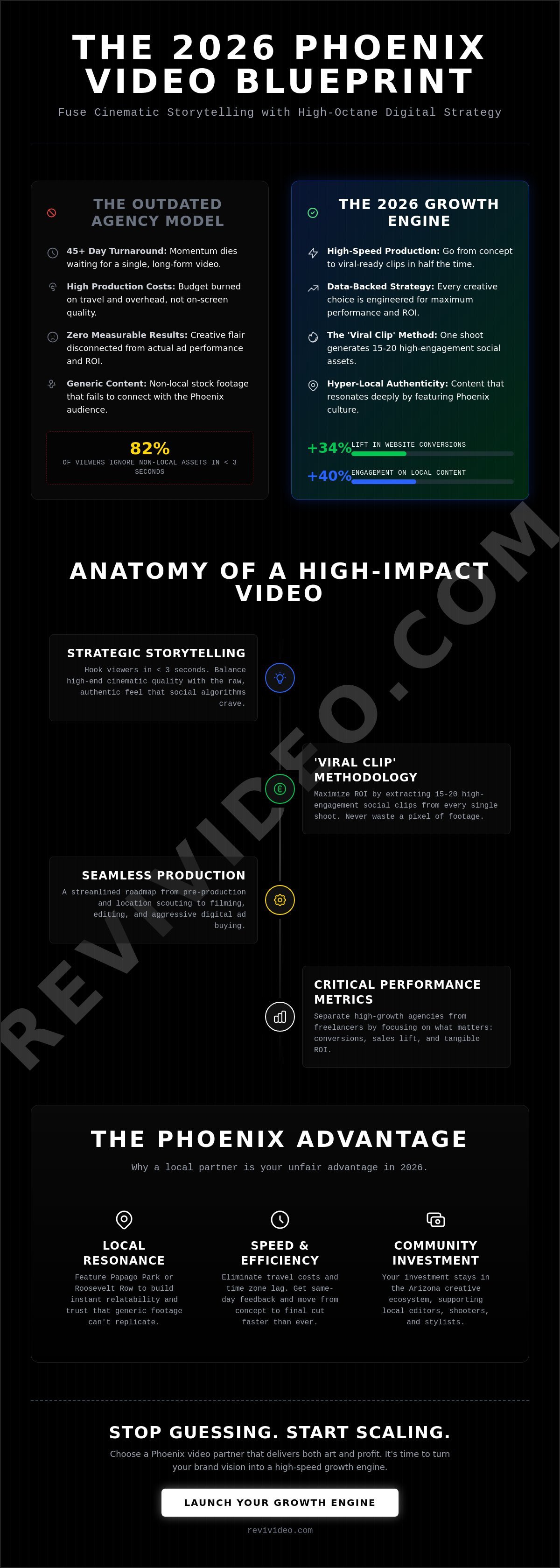 Local Video Production Company: The 2026 Guide to Phoenix Brand Growth