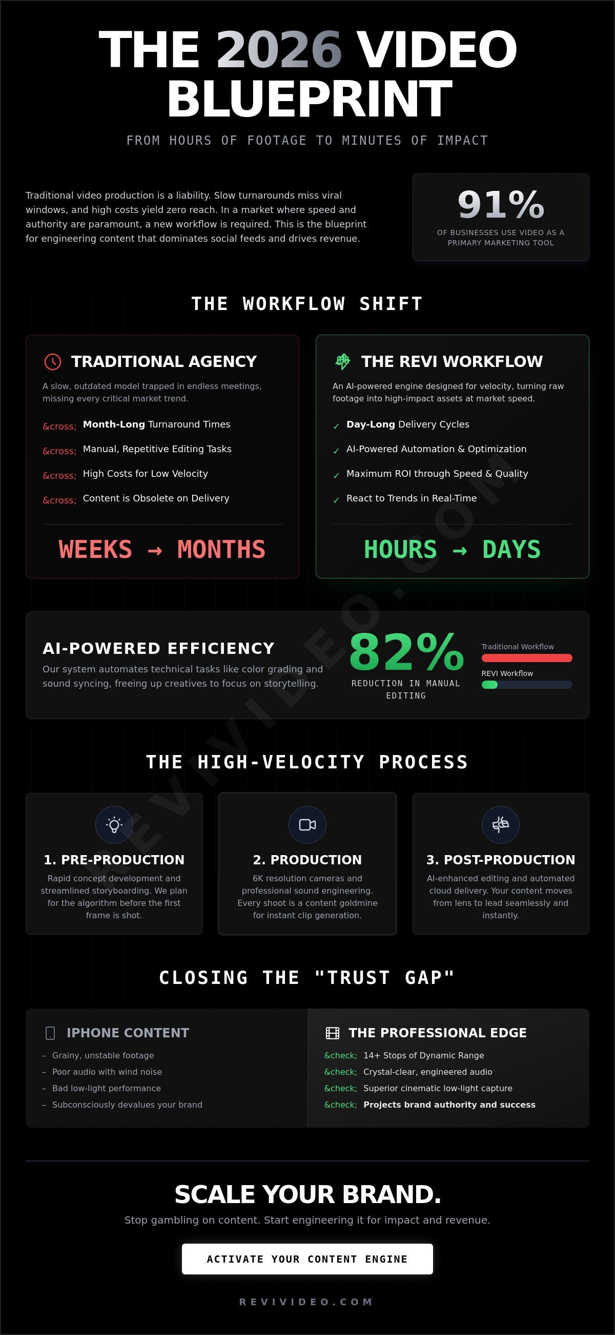 Professional Video Production Services in Phoenix: The 2026 Growth Blueprint