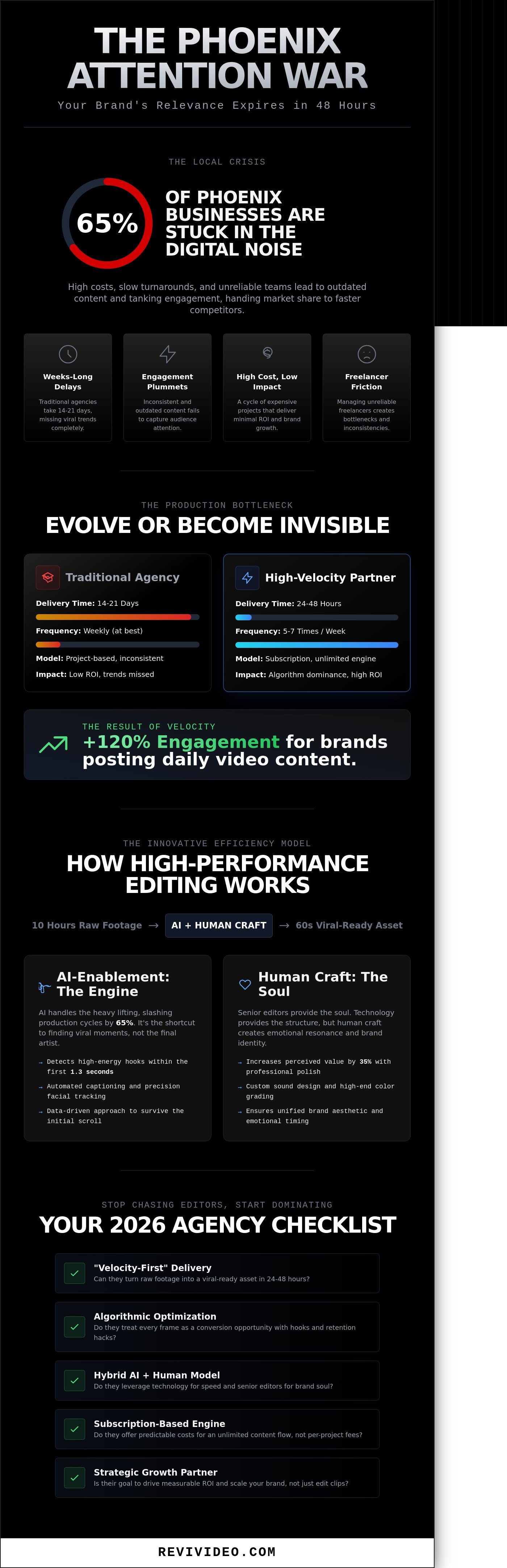 The Elite Video Editing Agency in Phoenix: Scale Your Brand in 2026