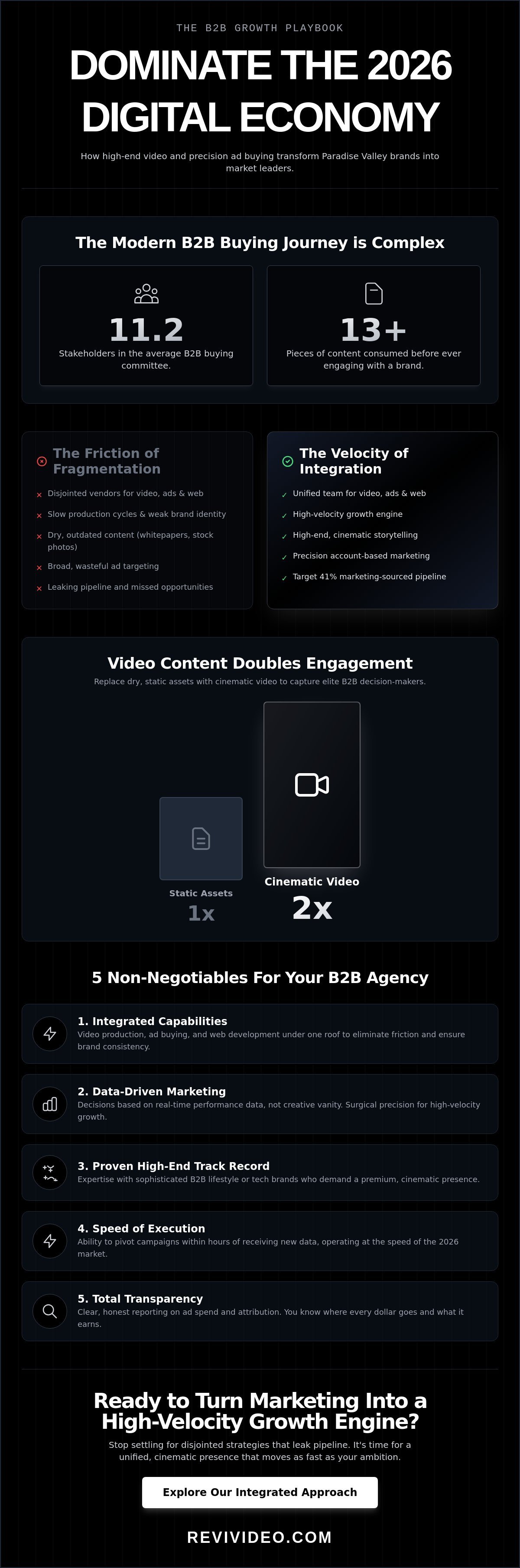 B2B Advertising Agency Paradise Valley: The 2026 Guide to High-Velocity Growth
