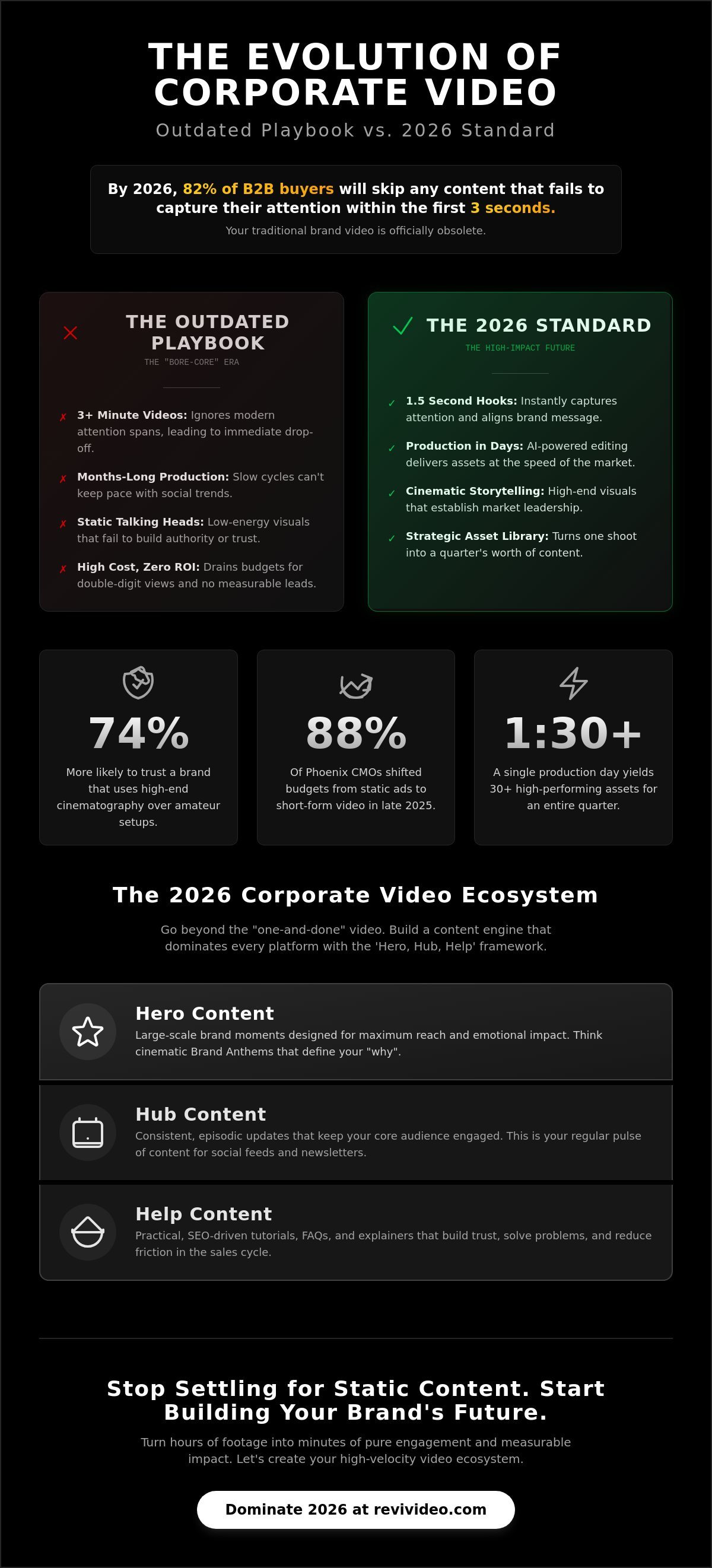 Corporate Video Production Services: The 2026 Guide for Phoenix Brands