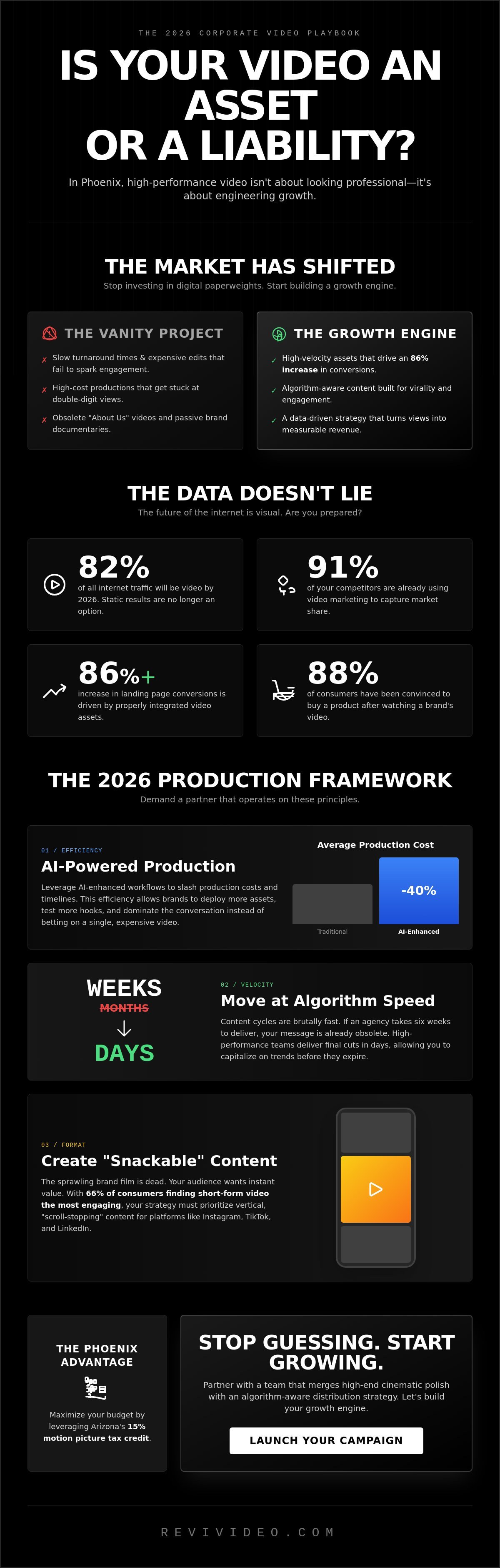 Corporate Video Production in Phoenix: The 2026 Buyer’s Guide to High-Performance Content
