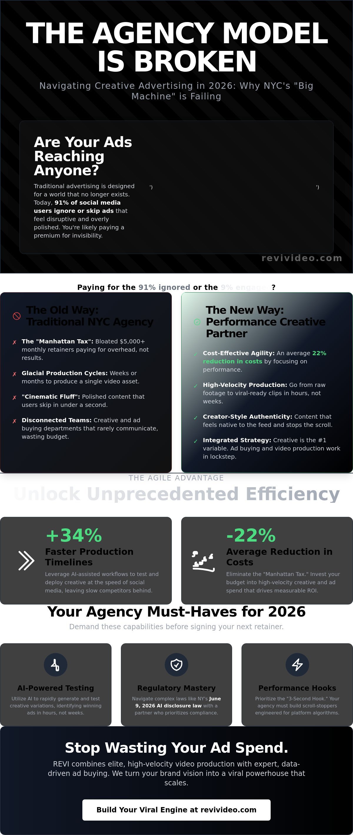 Creative Advertising Agencies in New York: Why Phoenix Efficiency is the 2026 Game Changer