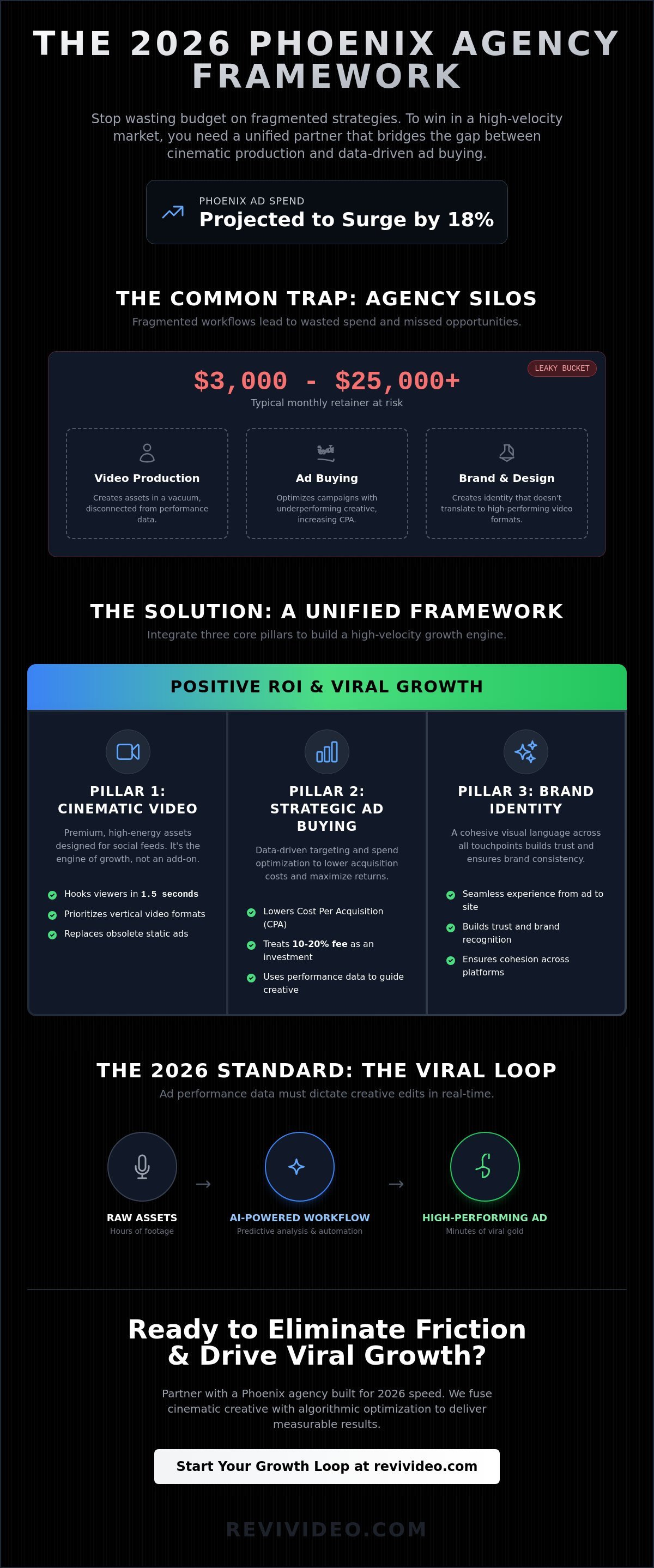 Creative Advertising Agencies in Phoenix: The 2026 High-Velocity Roundup