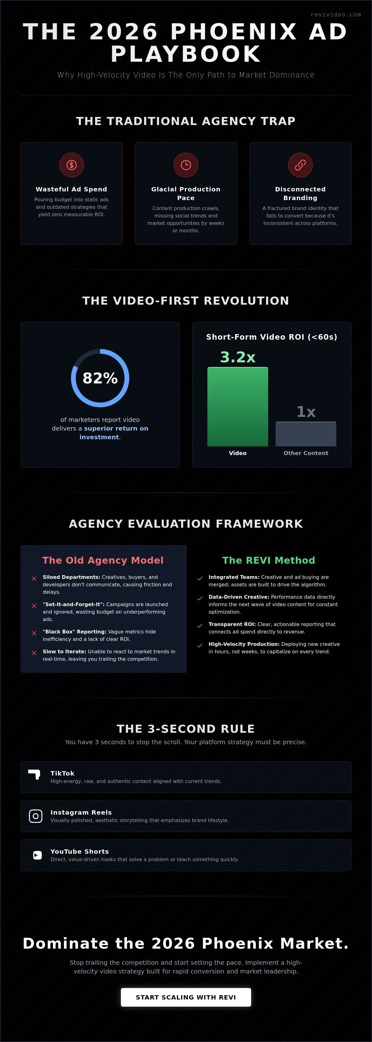 Digital Advertising Agency Phoenix: Driving High-Impact Growth in 2026