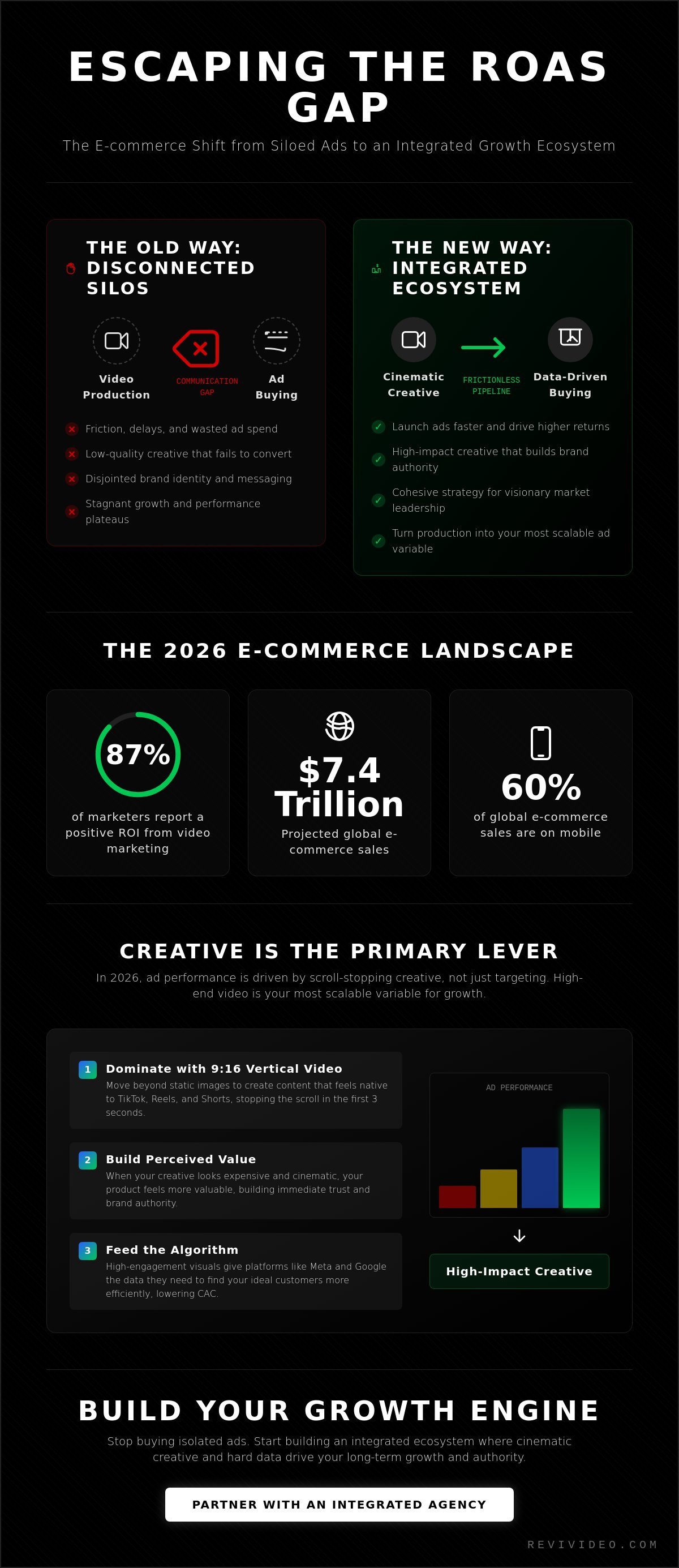 Ecommerce Advertising Agency Tempe: Scale Your Brand with High-Impact Creative