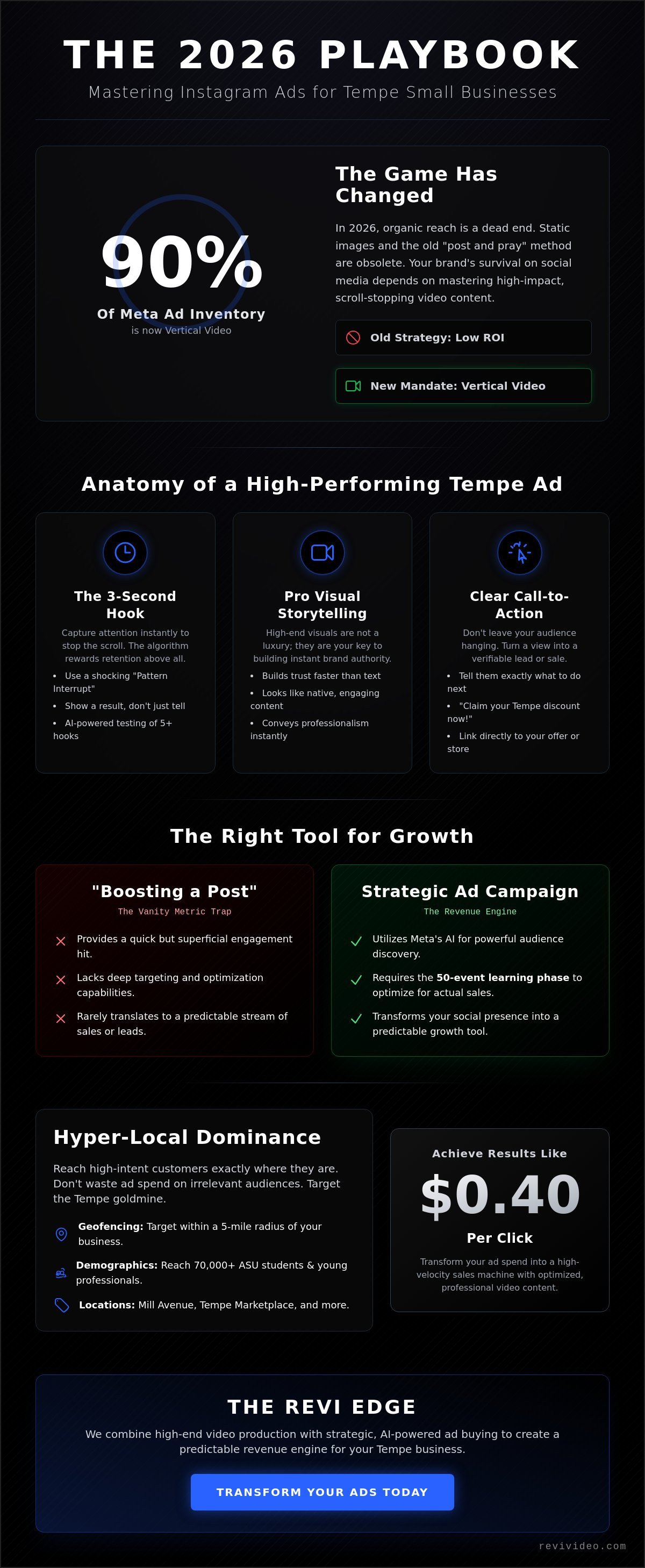 Instagram Ads for Small Business in Tempe: The 2026 Growth Guide