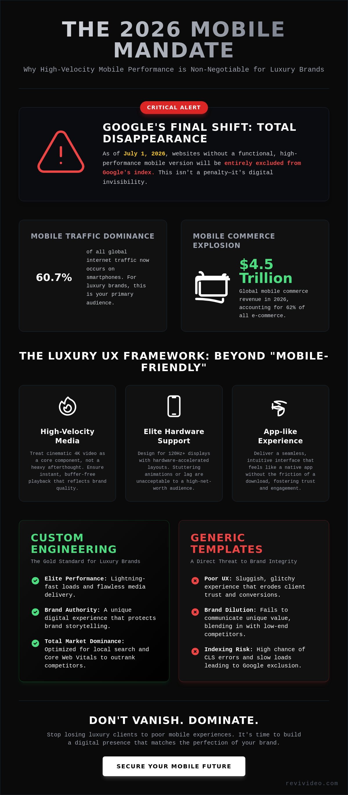 Mobile Responsive Design Paradise Valley: Elevating Luxury Digital Experiences in 2026