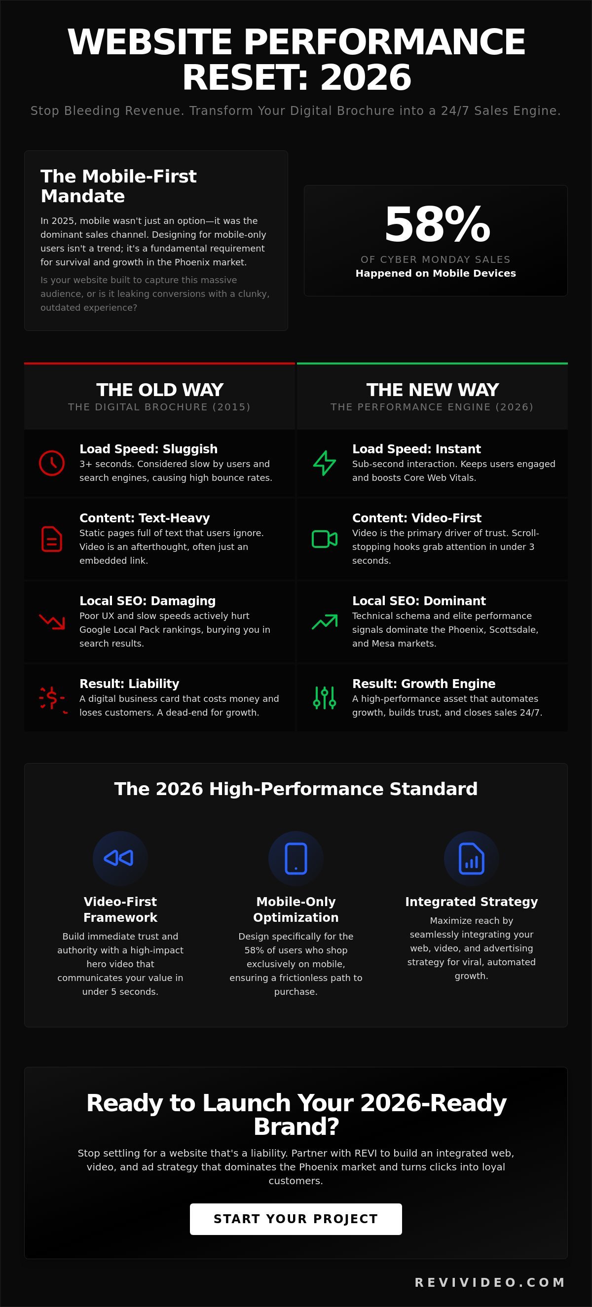 Small Business Website Design Phoenix: Build a High-Conversion Brand in 2026