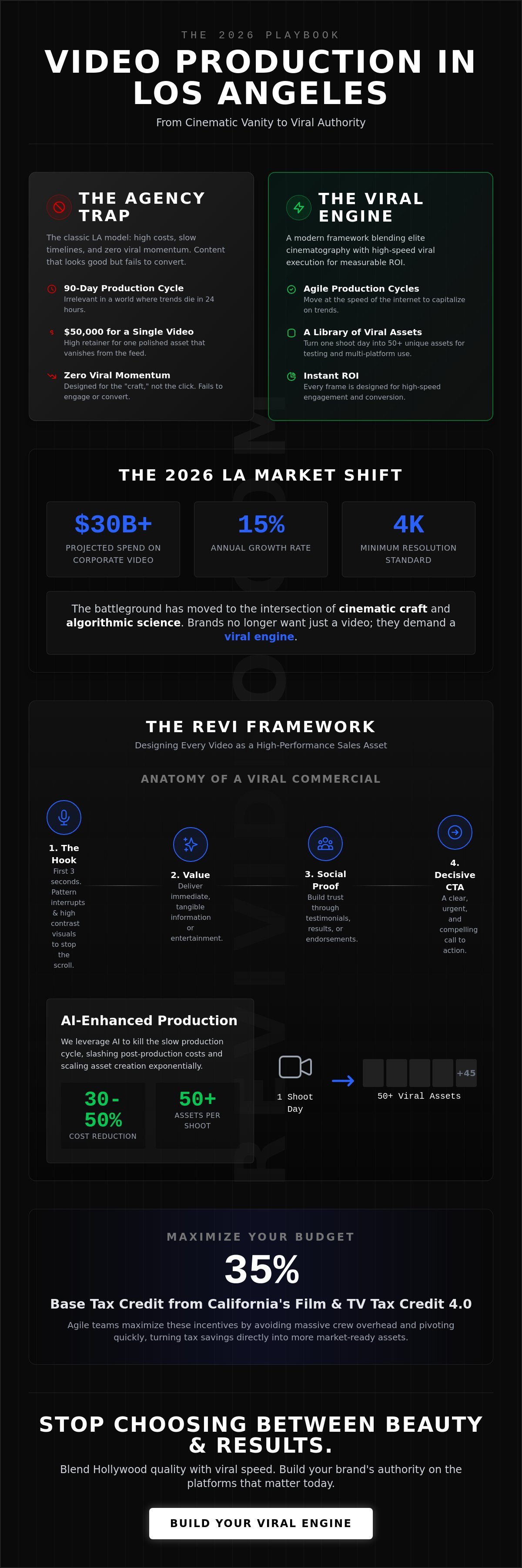 Video Production Los Angeles: The 2026 Guide to Viral Brand Authority