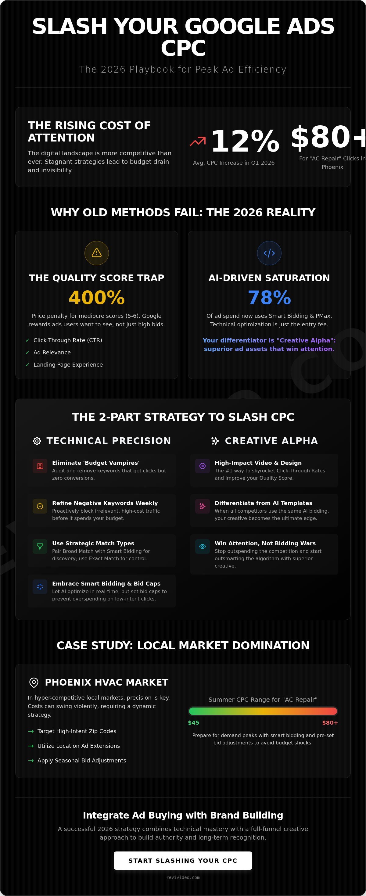 How to Reduce Cost Per Click on Google Ads: The 2026 Creative Edge Guide