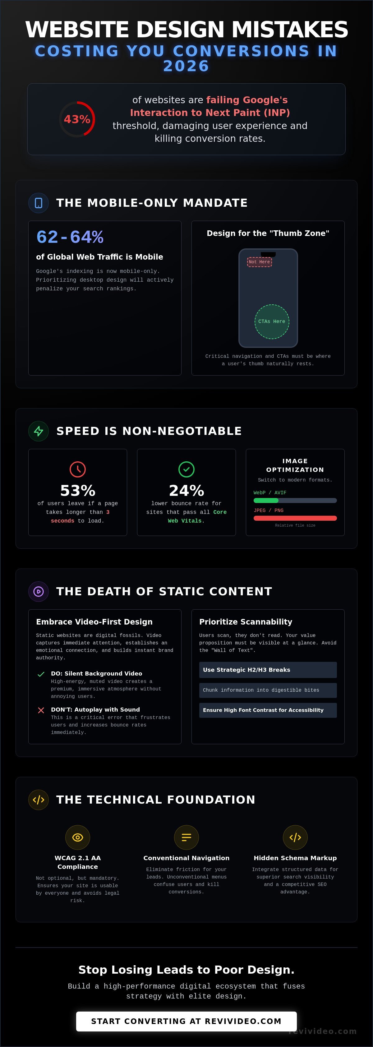Common Website Design Mistakes to Avoid in 2026: A Growth-First Guide