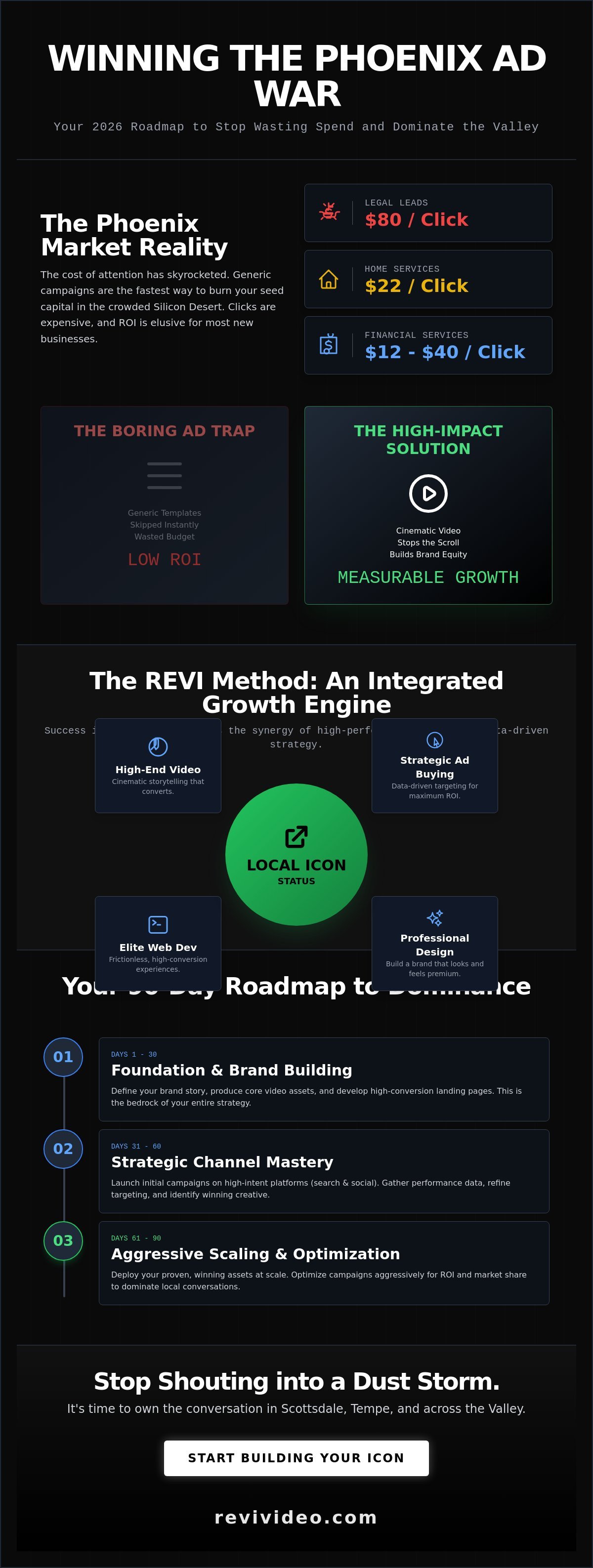 Digital Advertising for New Business in Phoenix: The 2026 Growth Roadmap