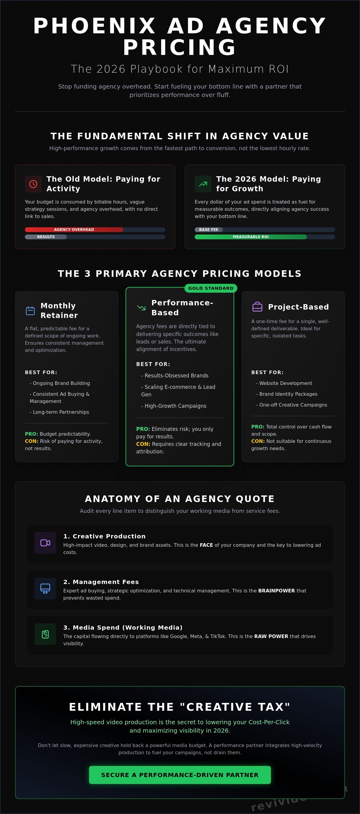 Advertising Agency Pricing in Phoenix: The 2026 Buyer's Guide