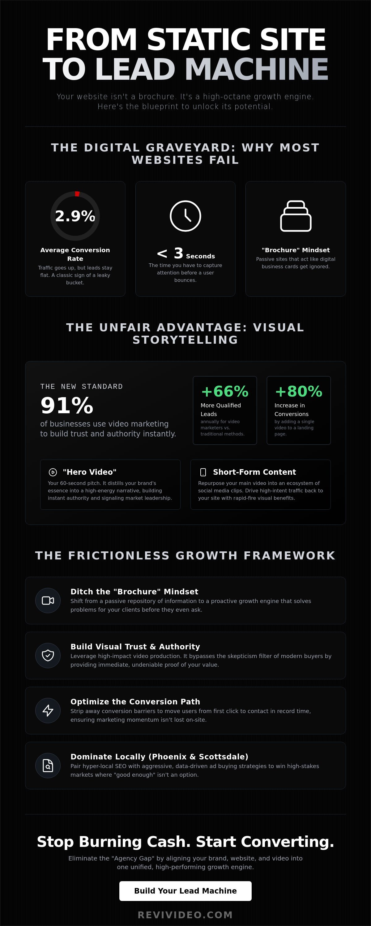 How to Get More Leads From Your Website in 2026: The Visual Growth Blueprint