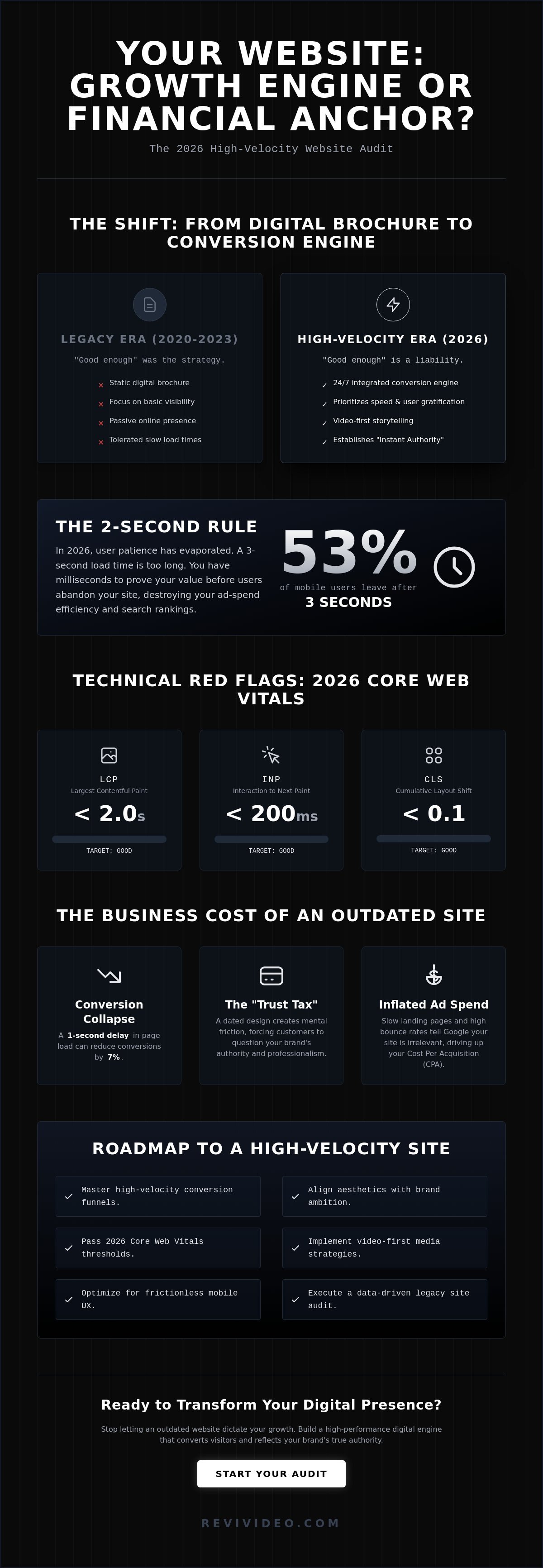 12 Critical Signs You Need a New Website in 2026: The Ultimate Audit