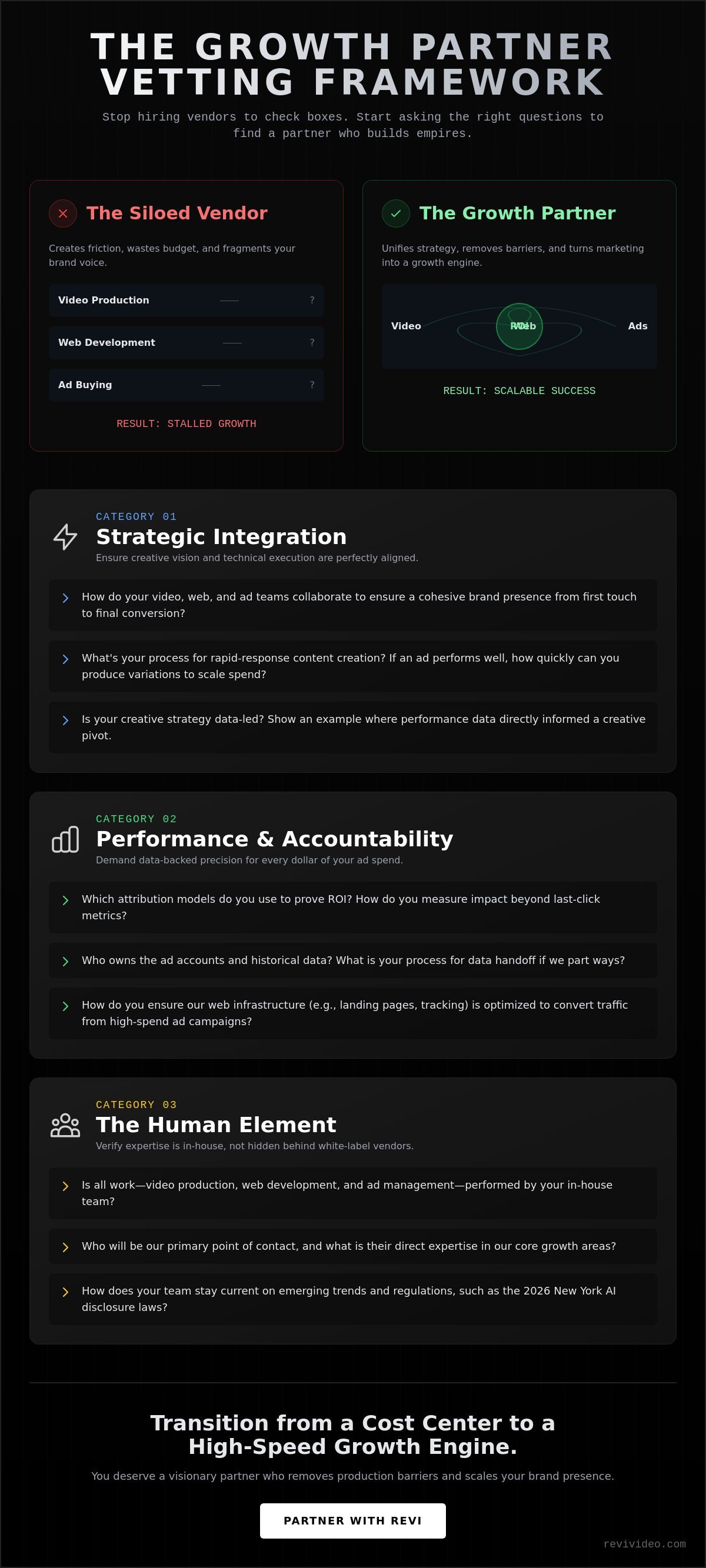 30 Critical Questions to Ask a Marketing Agency Before Hiring in 2026
