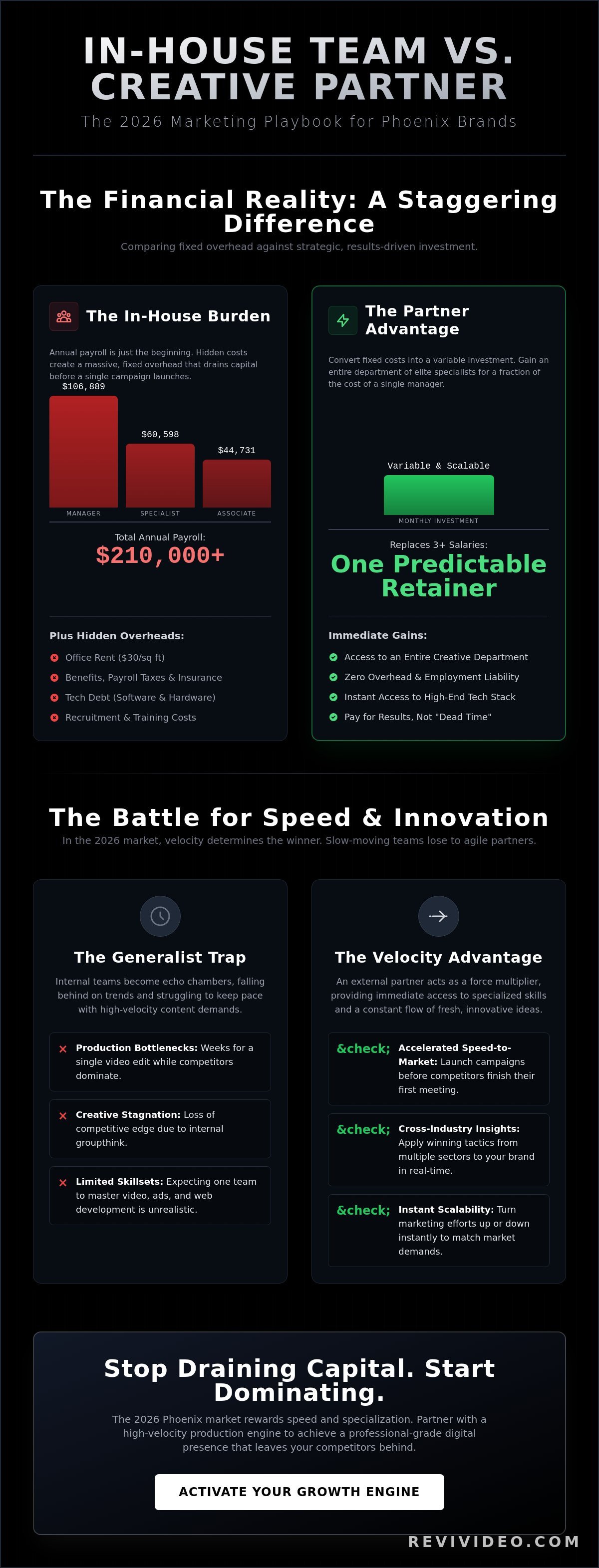 In-House Marketing vs. Agency in Phoenix: The 2026 Efficiency Guide
