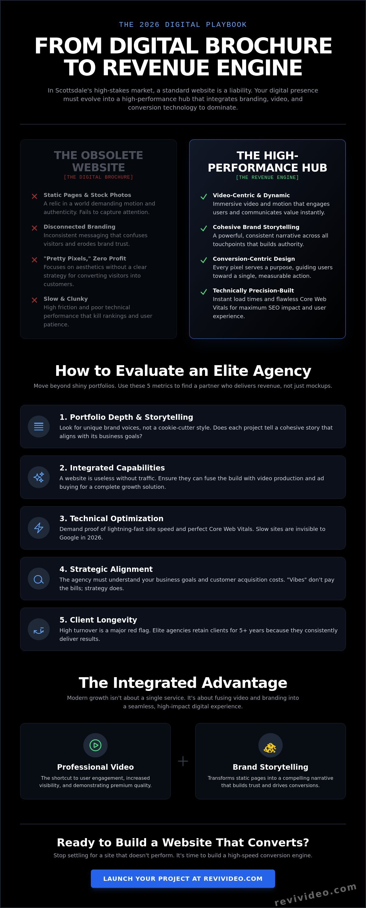 Top Web Design Companies in Scottsdale: The 2026 Growth Guide