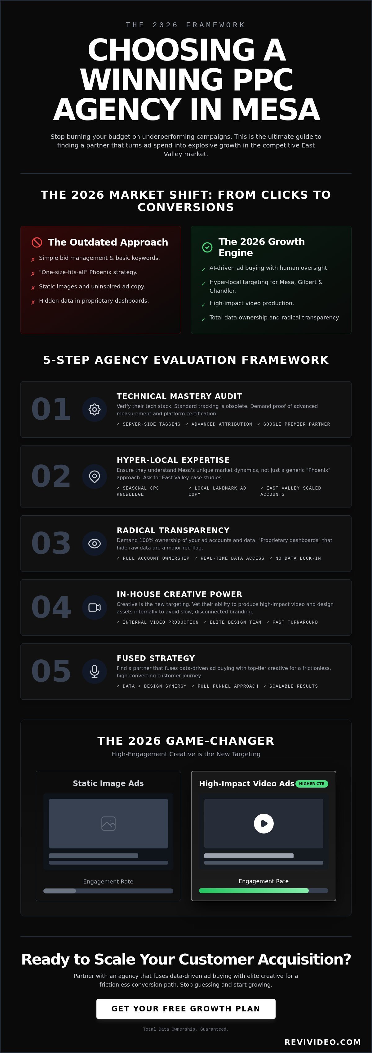 How to Choose a PPC Agency in Mesa: The 2026 Business Guide