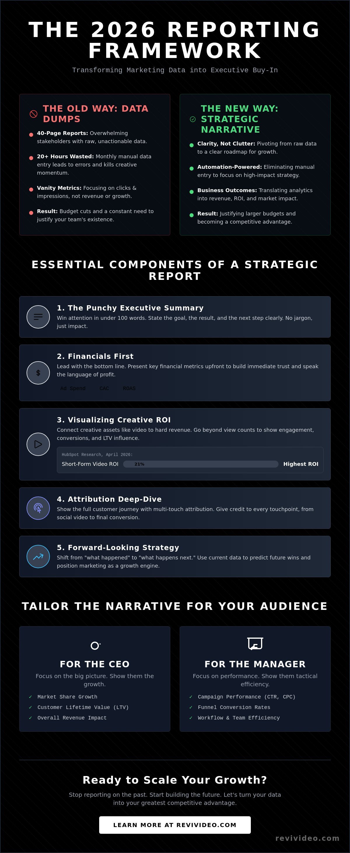 Marketing Reporting Template for Stakeholders: The 2026 Strategic Framework