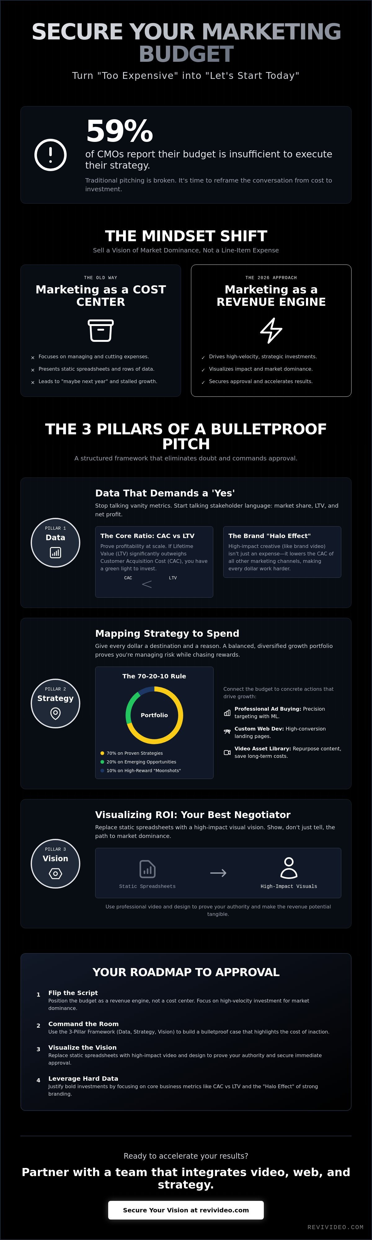 How to Present a Marketing Budget to Your Boss and Secure Approval in 2026