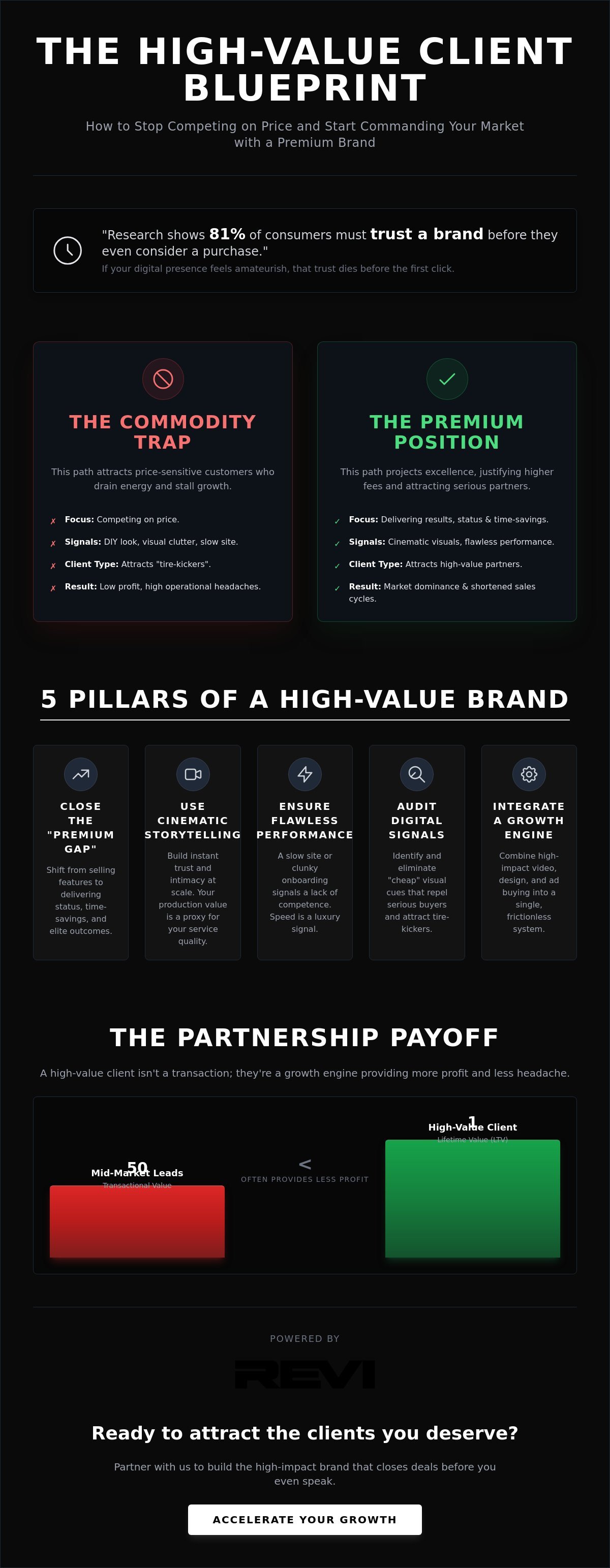 Building a Brand That Attracts High-Value Clients in 2026