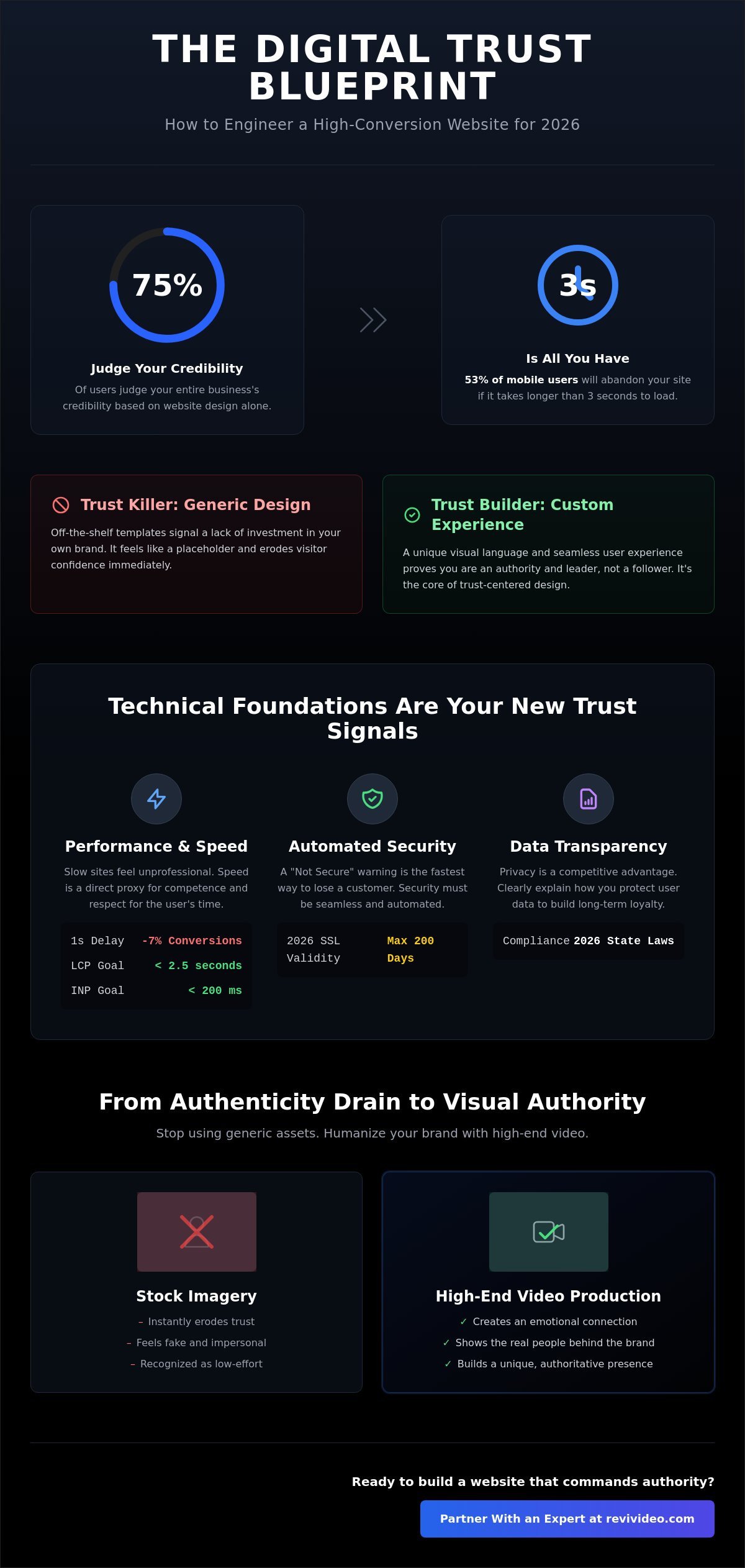 Website Design That Builds Customer Trust: The 2026 Authority Guide