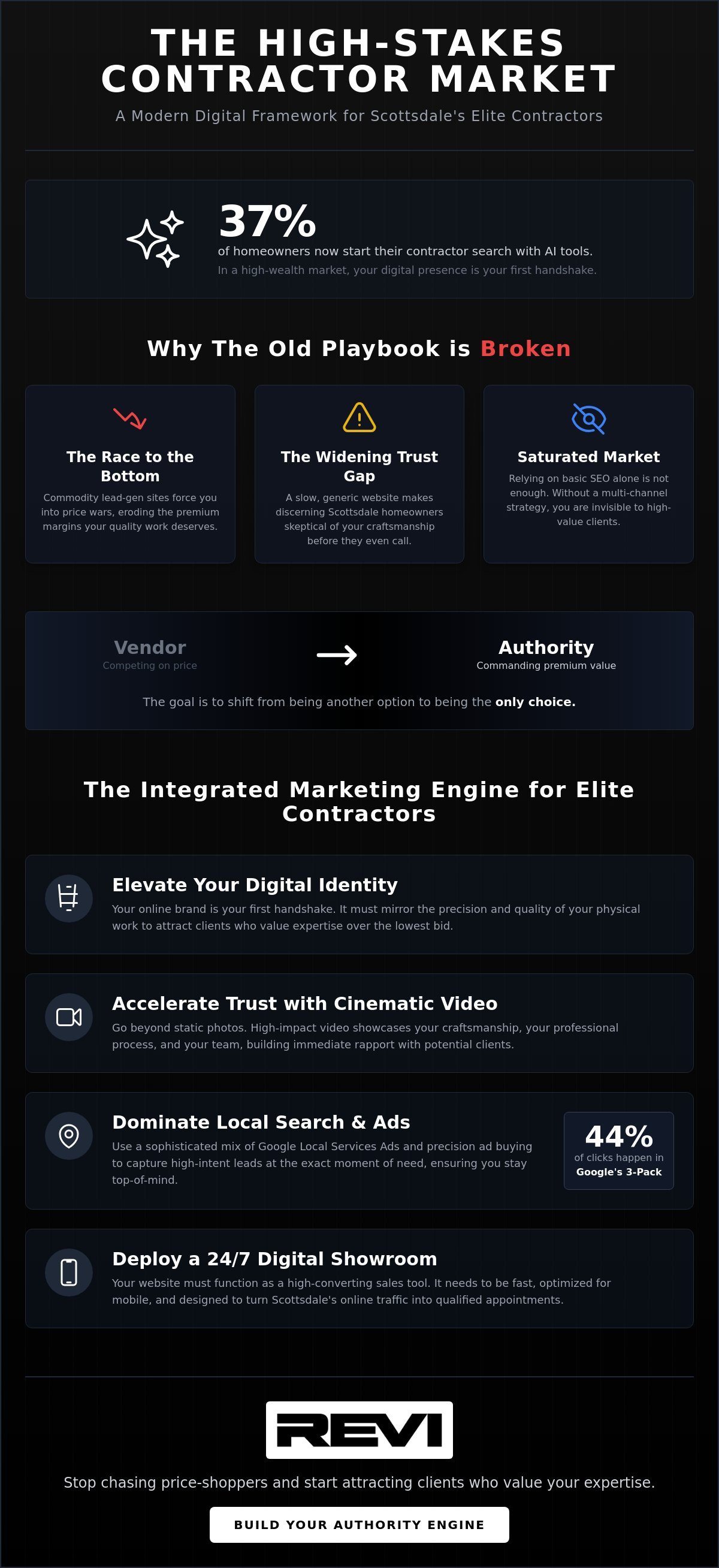Digital Marketing for Contractors in Scottsdale: The 2026 Authority Guide
