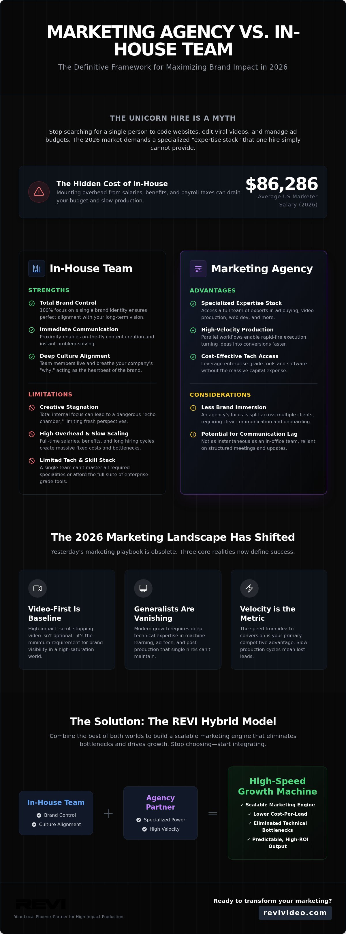Marketing Agency vs In-House: The 2026 Framework for High-Velocity Growth