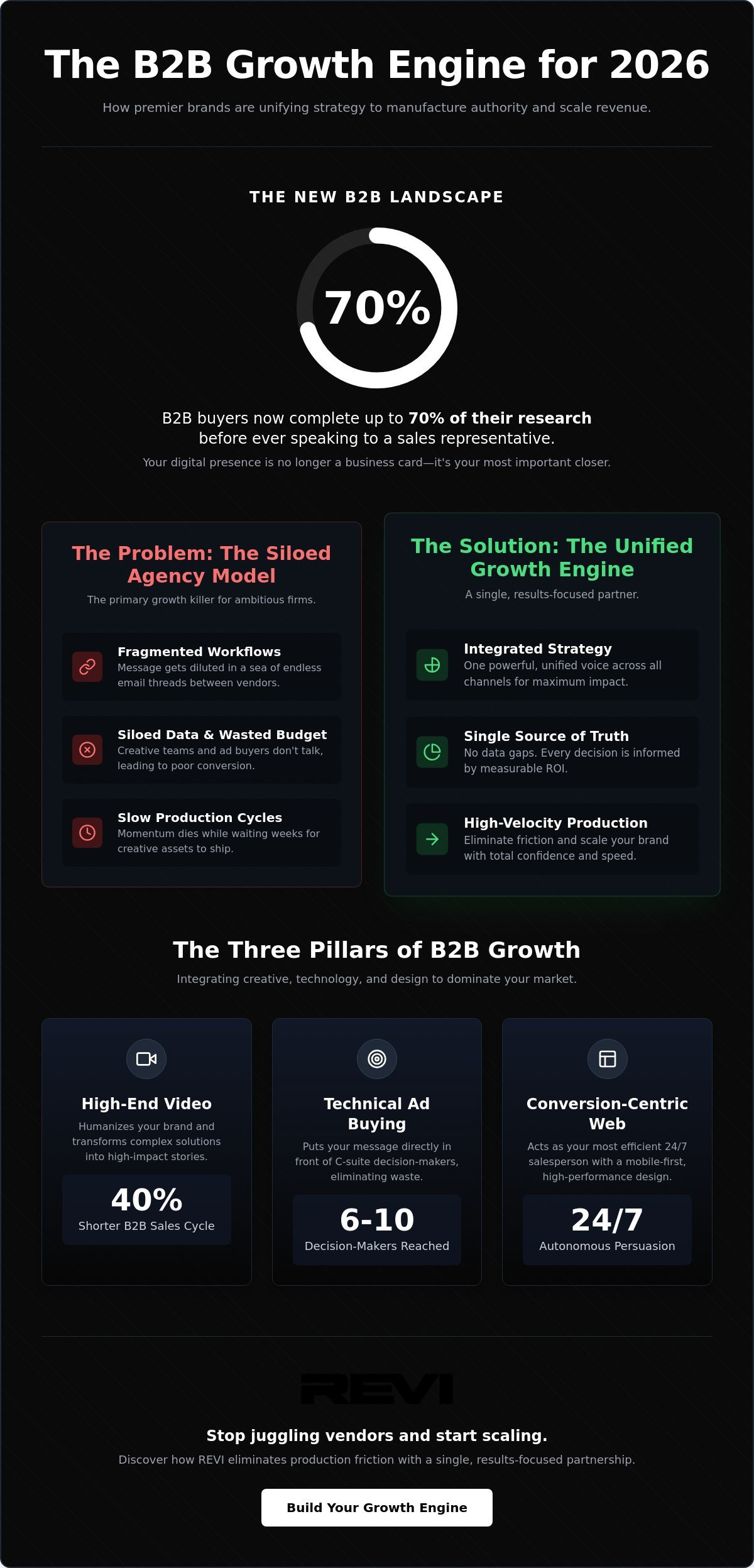 B2B Advertising Agency Paradise Valley: Execute High-Velocity Growth in 2026