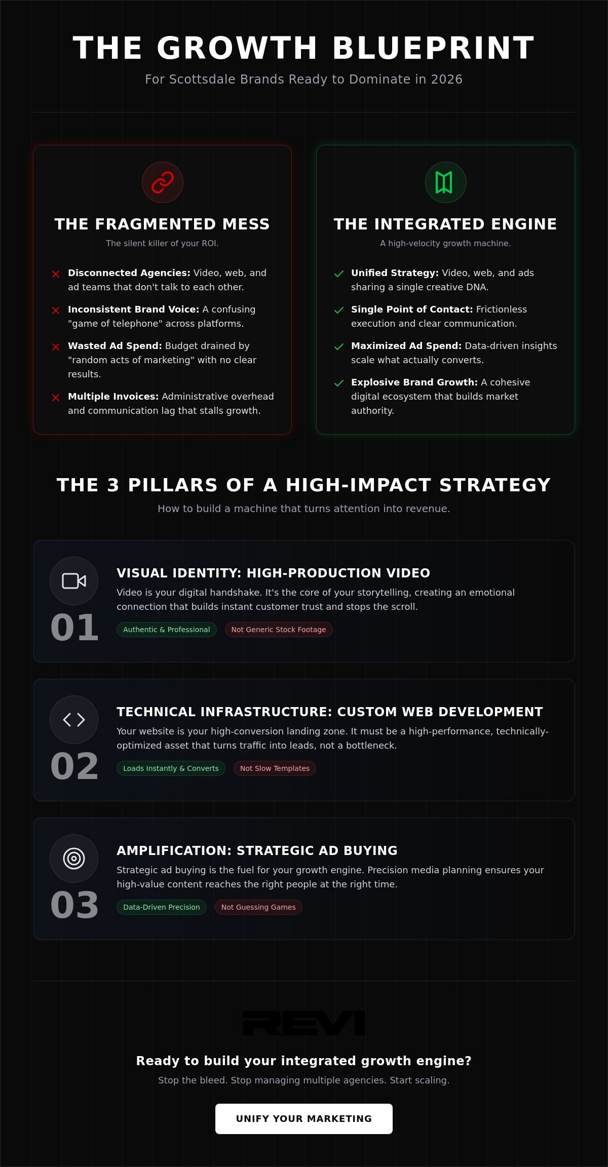 Integrated Marketing Solutions in Scottsdale: The 2026 Growth Blueprint