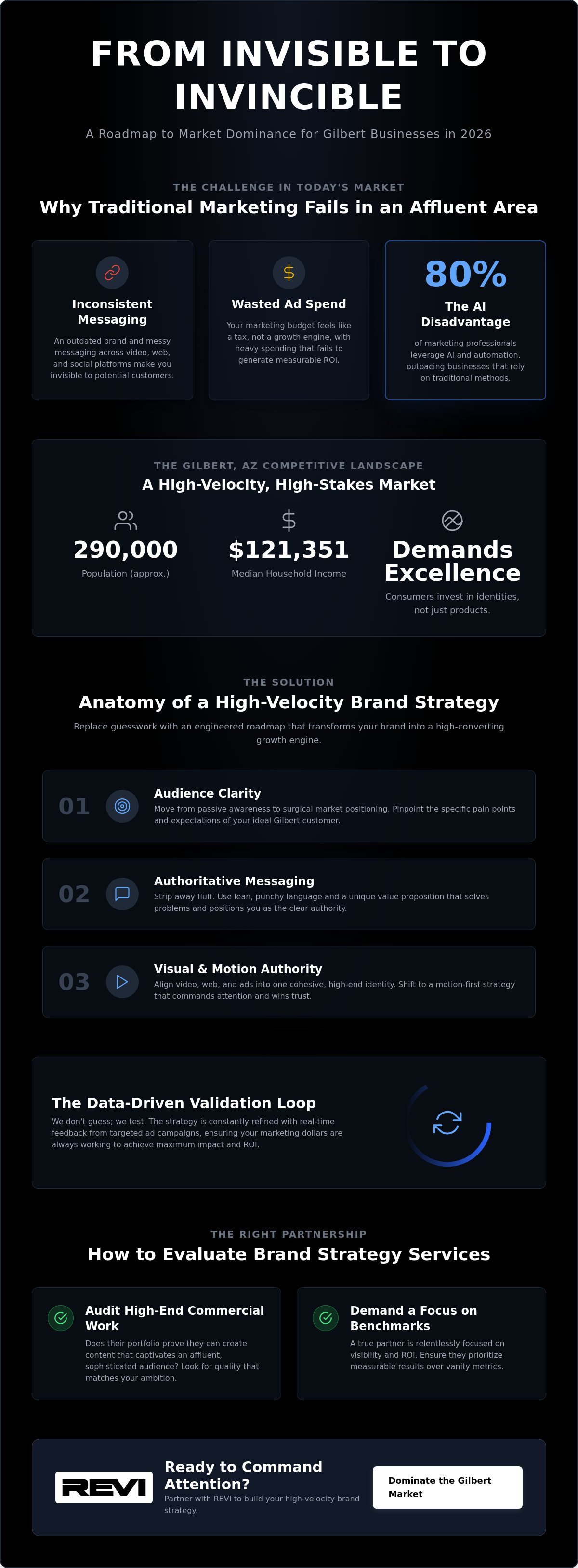 Brand Strategy Consultant Gilbert: Building High-Velocity Growth in 2026