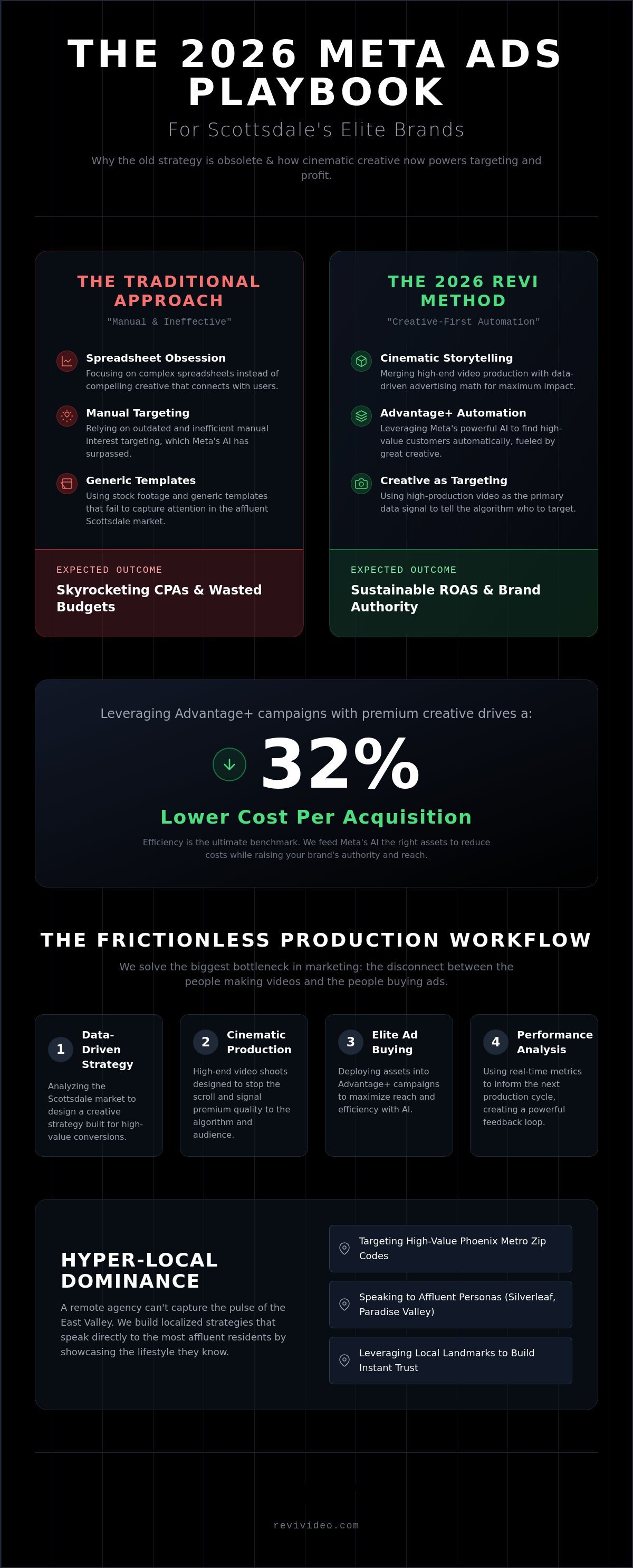 Facebook Ads Specialist Scottsdale: Scaling Brands with Creative-First Advertising in 2026