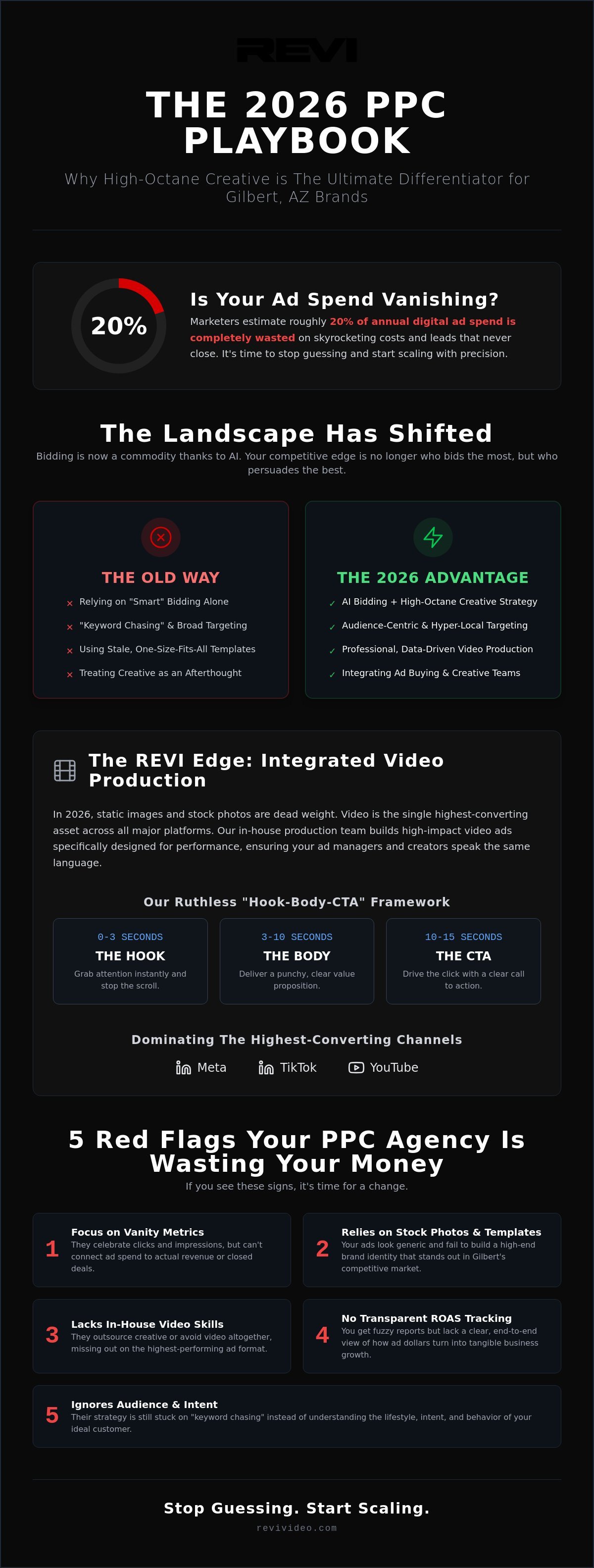 PPC Agency Gilbert AZ: High-Performance Ad Buying & Creative Strategy