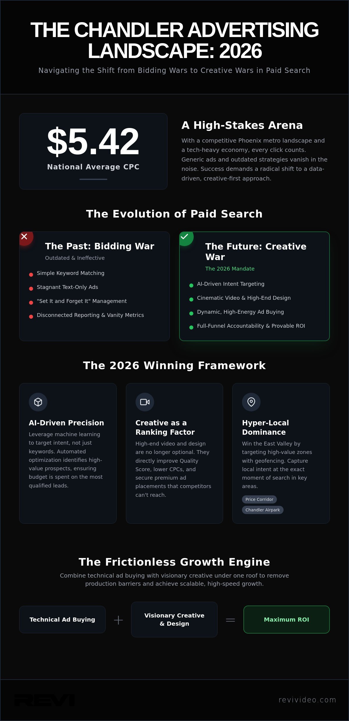 Paid Search Services in Chandler: High-Impact PPC Strategies for 2026