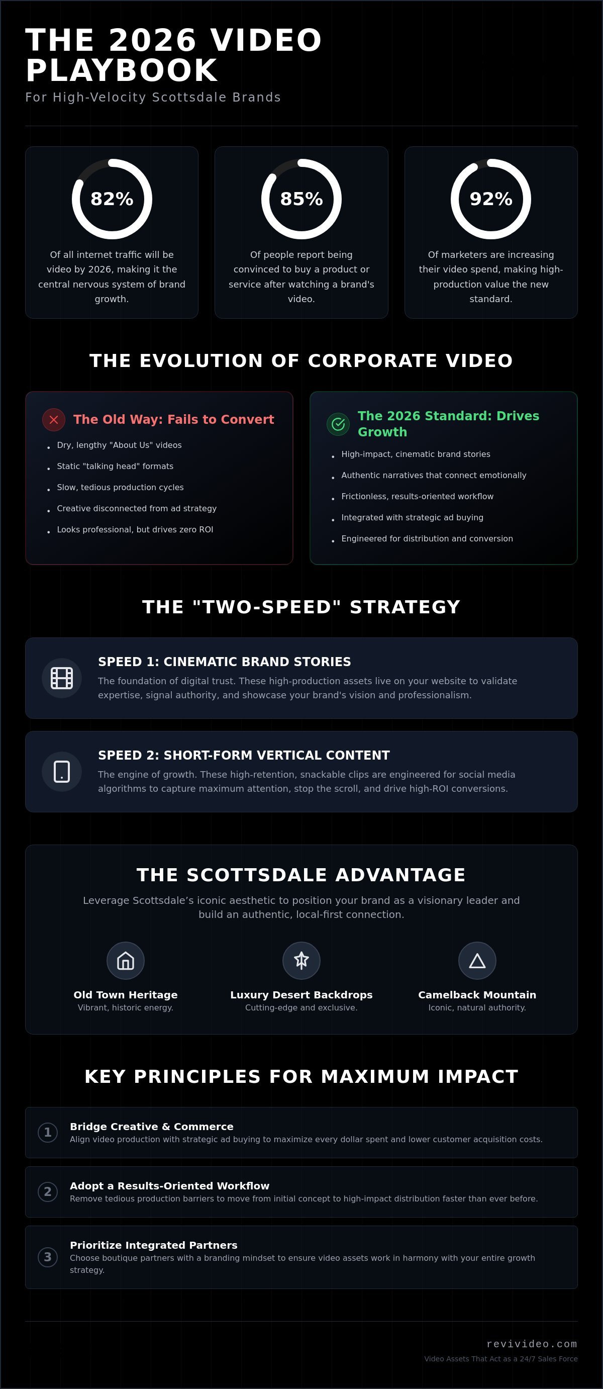Corporate Video Production in Scottsdale: The 2026 Growth Guide