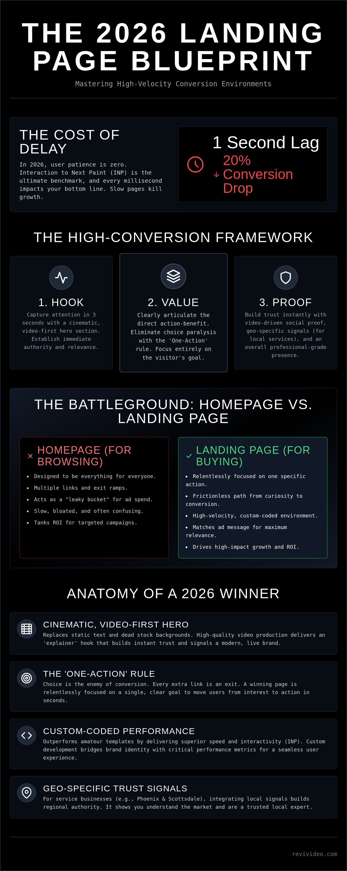 10 High-Impact Landing Page Examples to Fuel Your 2026 Growth