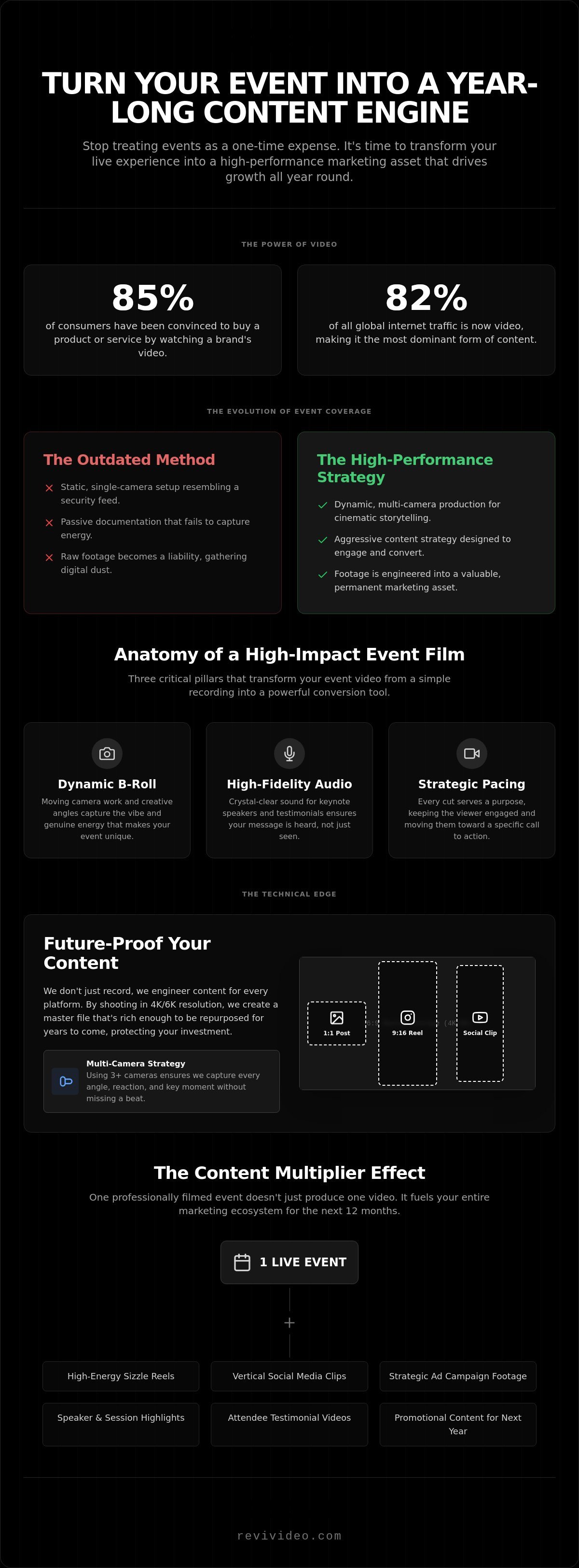 Event Video Production Services in Phoenix: Capture, Convert, & Scale in 2026