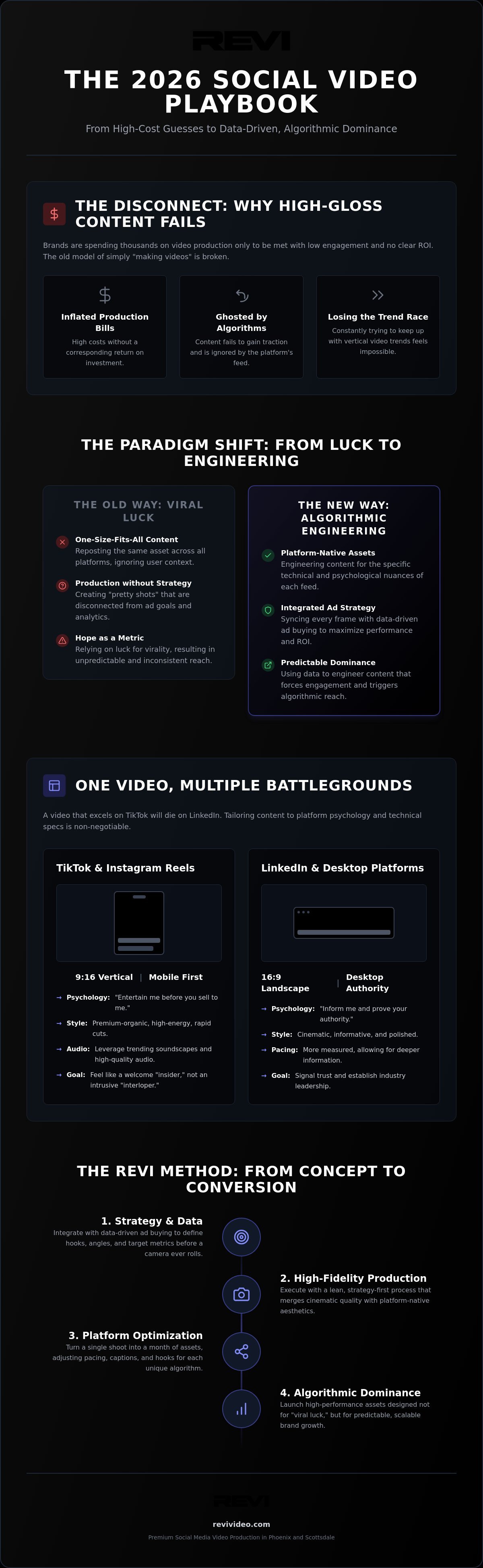 Social Media Video Production Services: The 2026 Guide to Viral Brand Growth