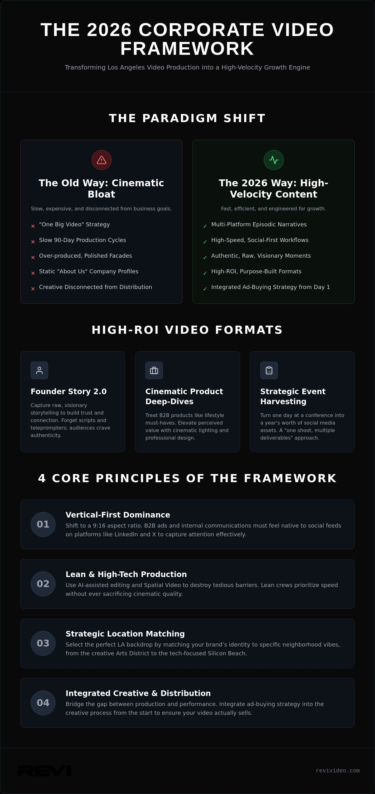 Corporate Video Production in Los Angeles: The 2026 Strategy Guide