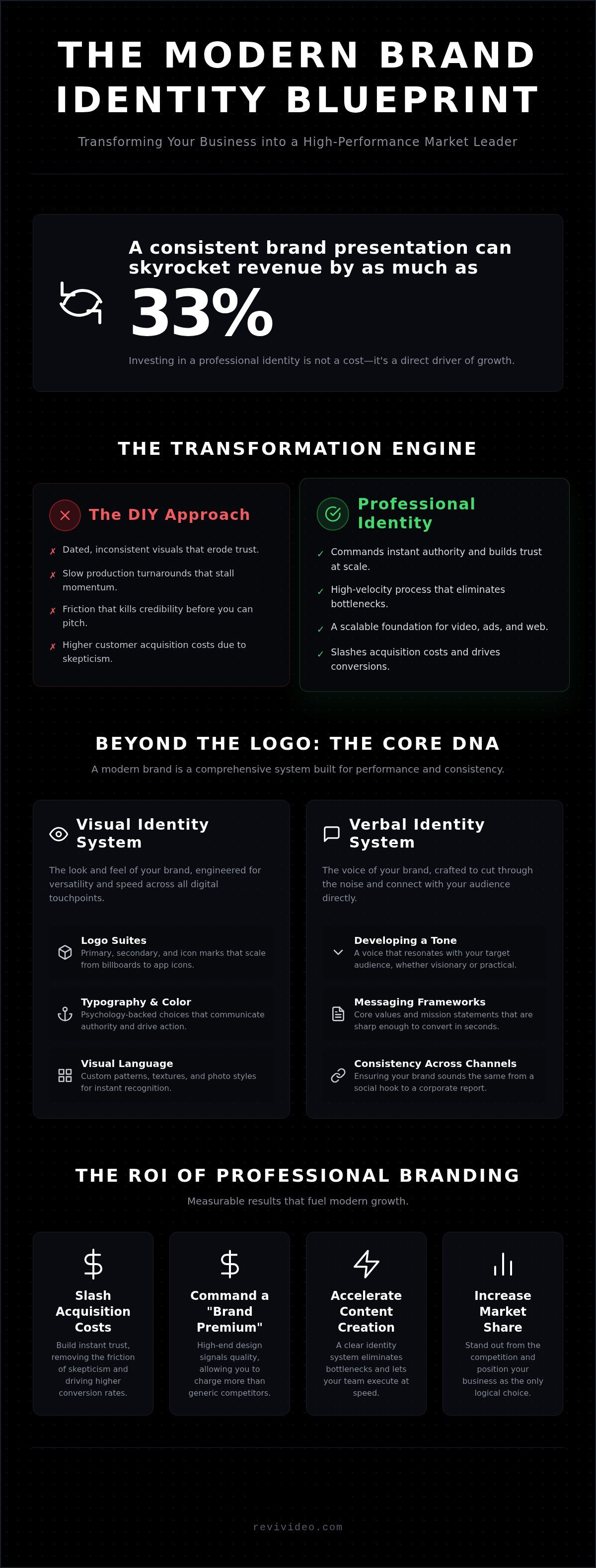 Brand Identity Design Services: Build a High-Impact Presence in 2026